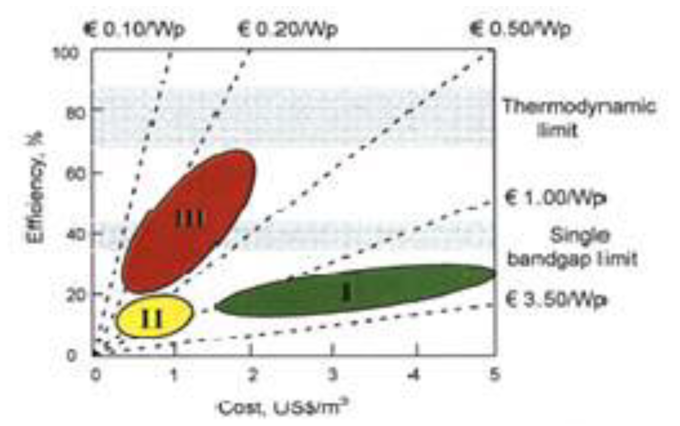 Preprints 184136 g008