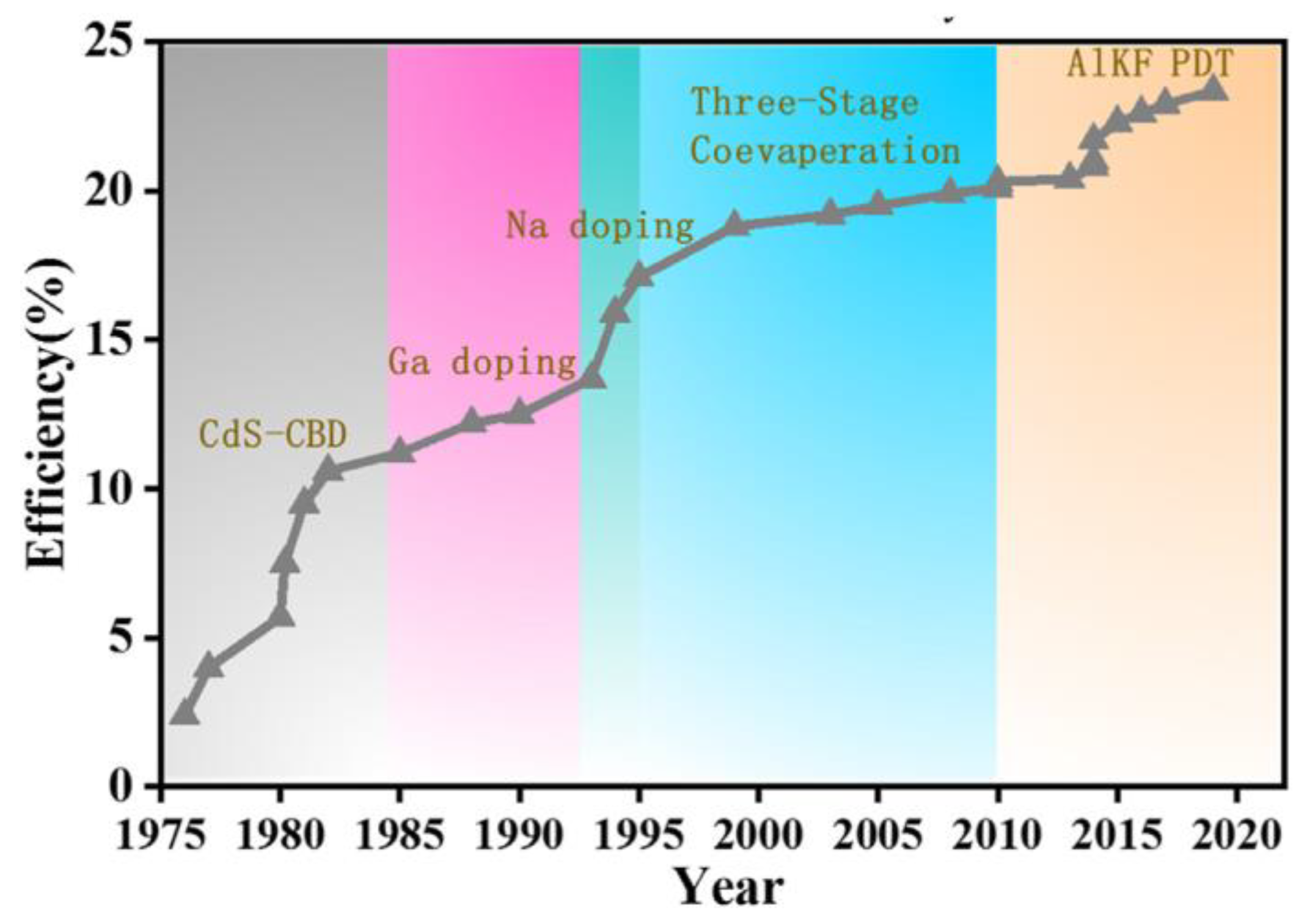 Preprints 184136 g013
