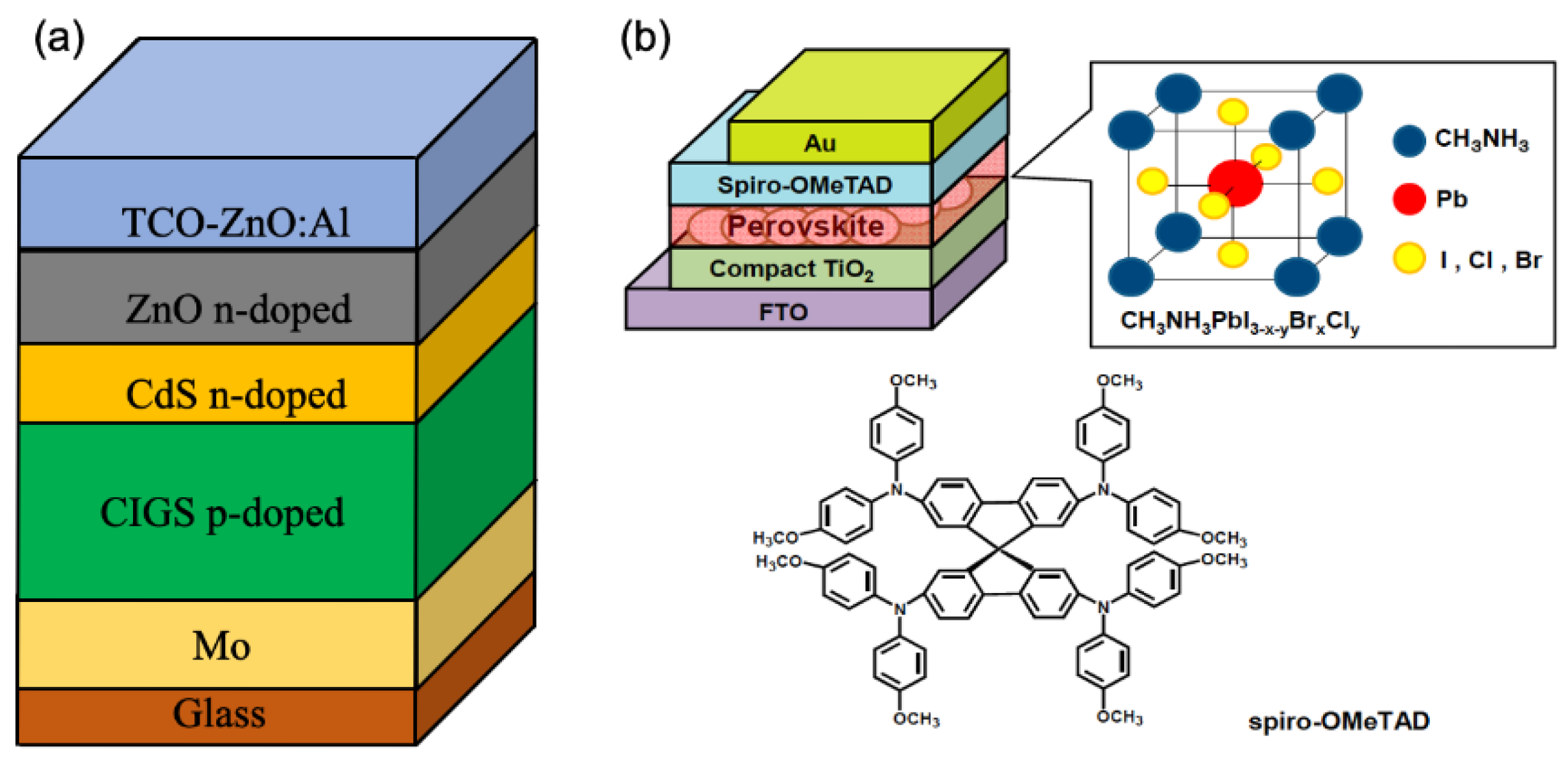 Preprints 184136 g014