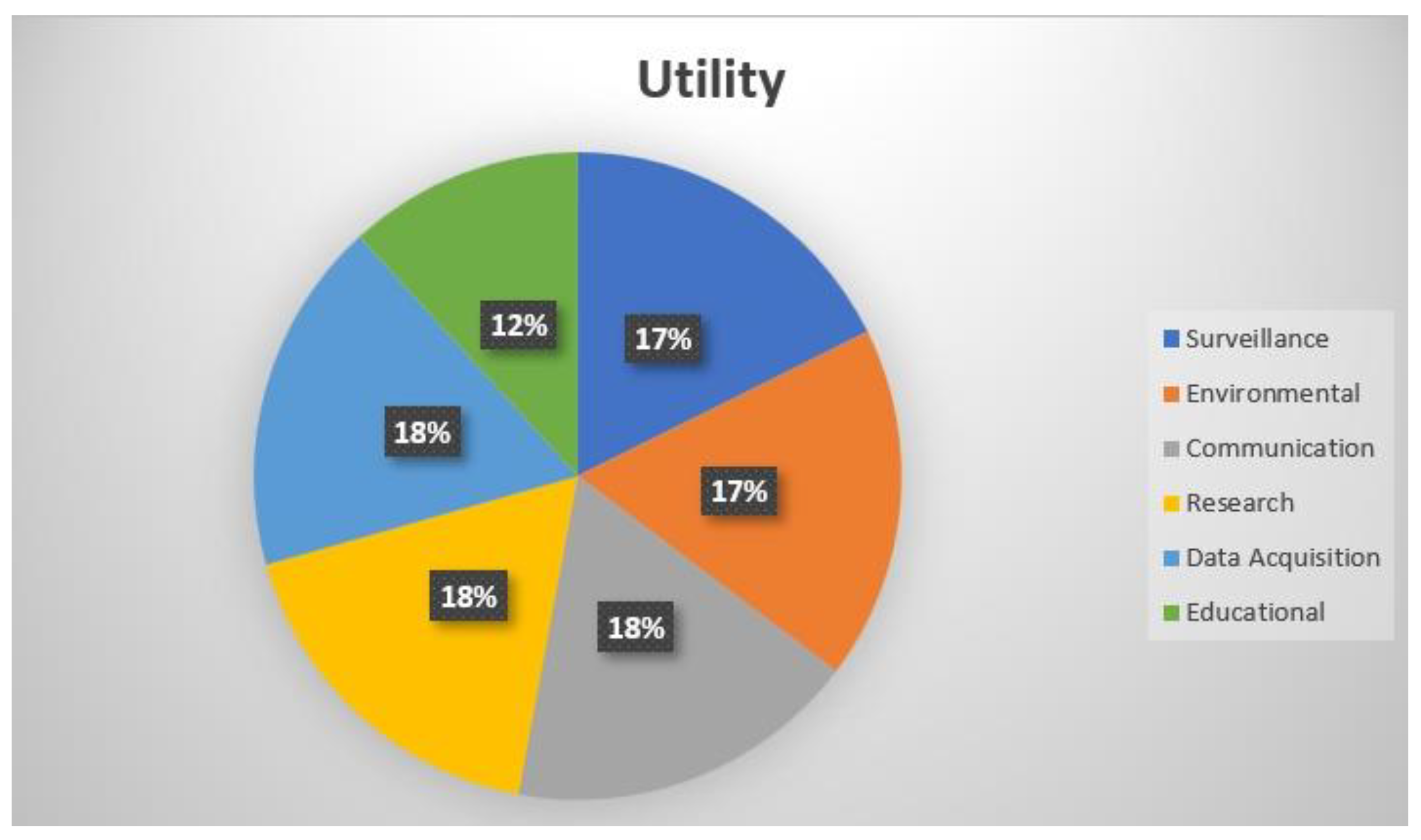 Preprints 184136 g015