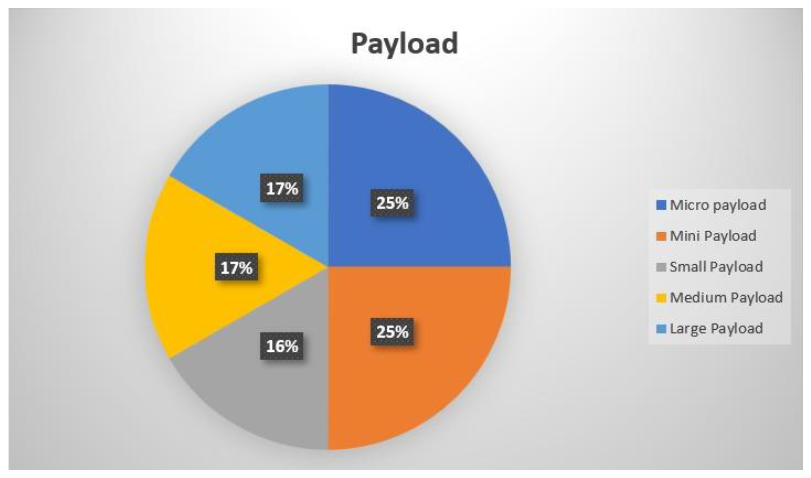 Preprints 184136 g019