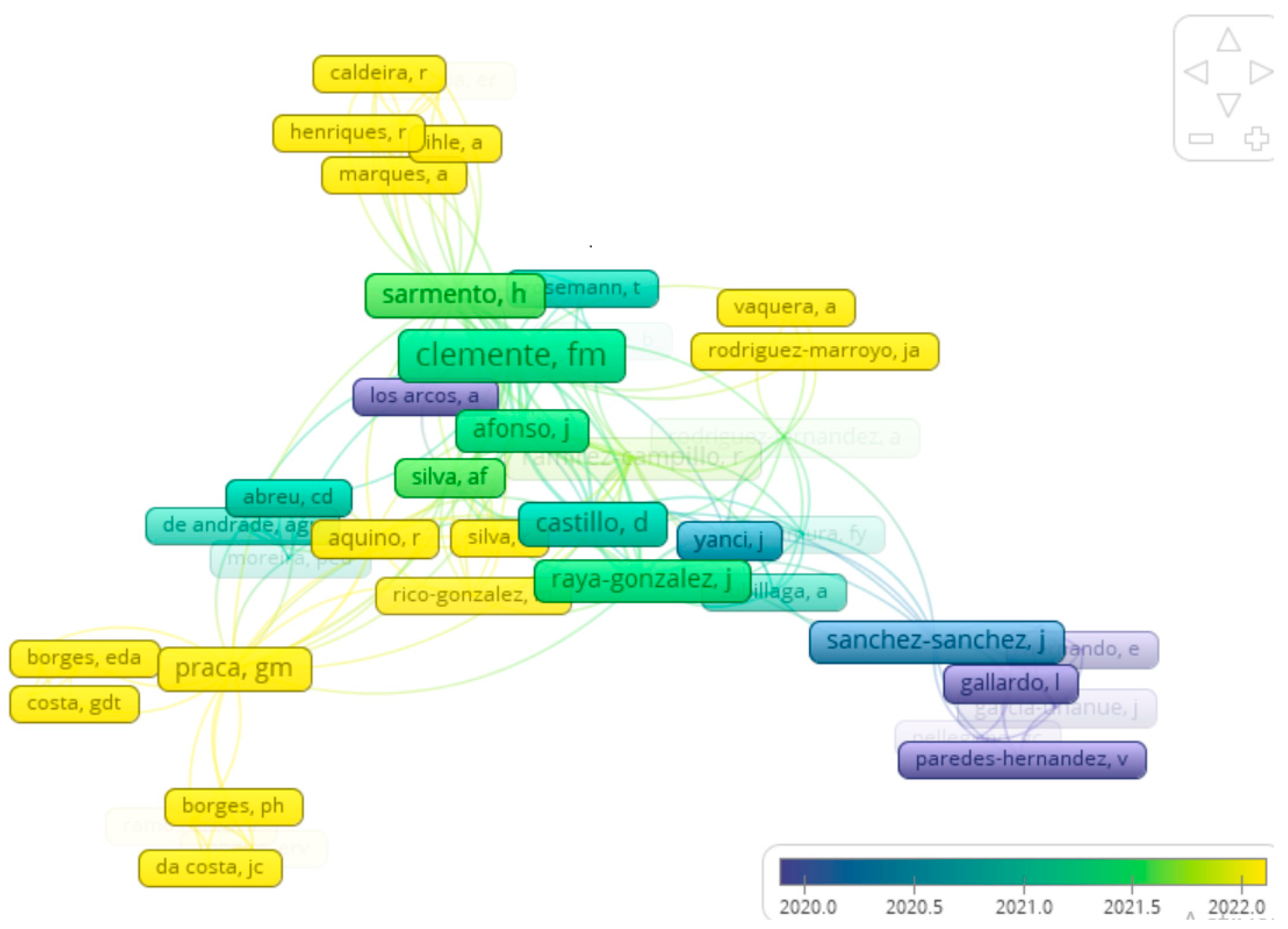 Preprints 173219 g001