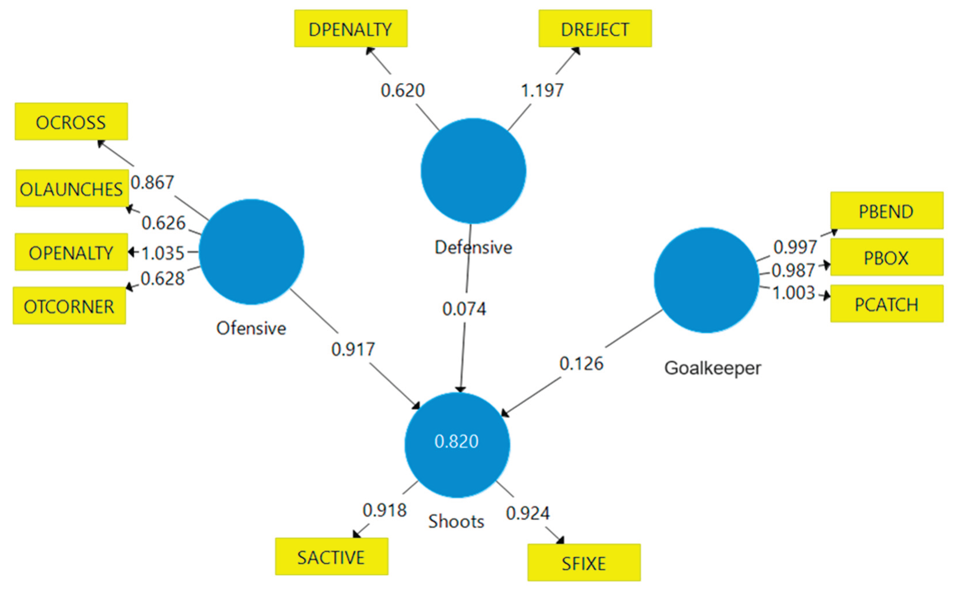Preprints 173219 g002