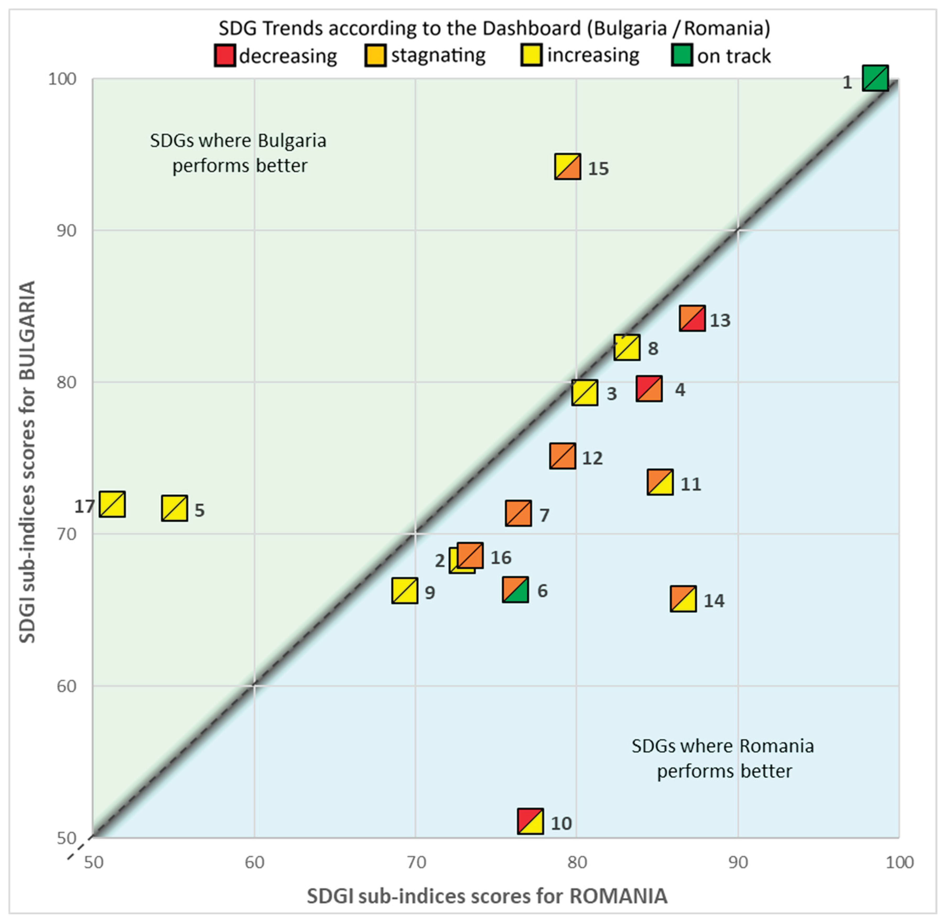 Preprints 165680 g001