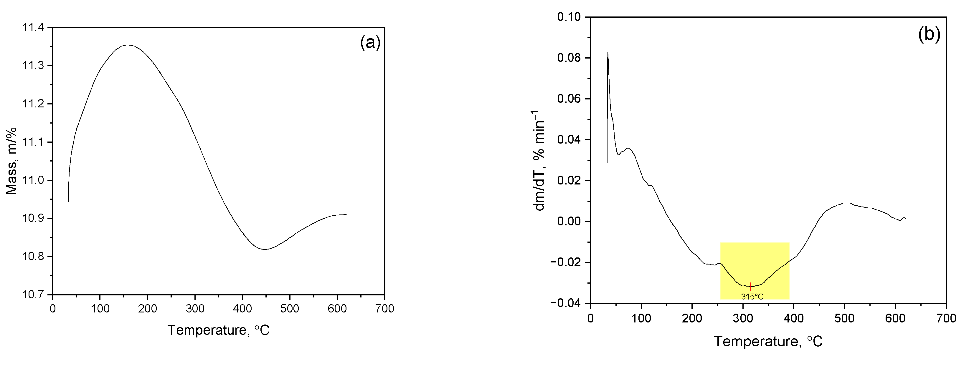Preprints 188138 g001