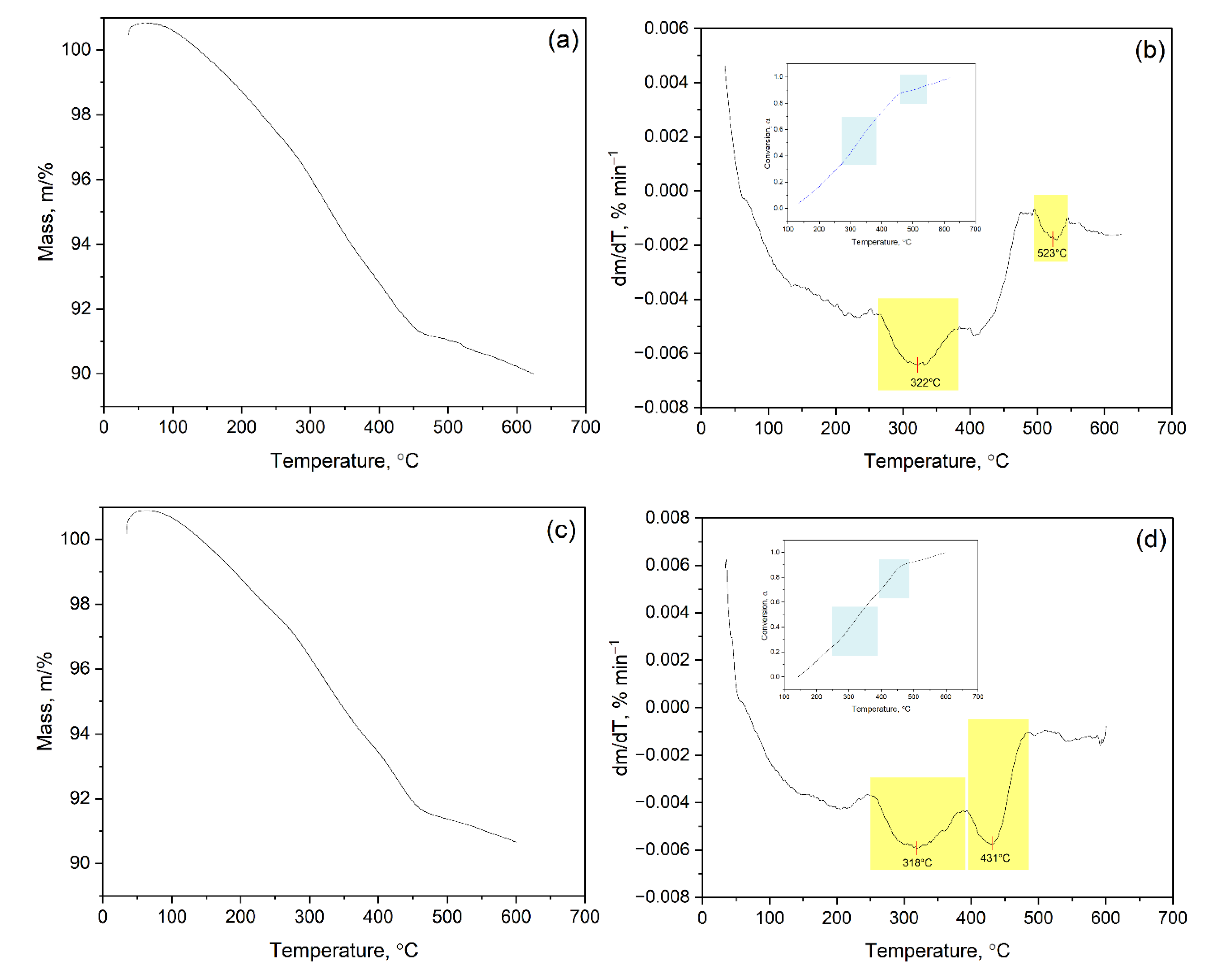 Preprints 188138 g002