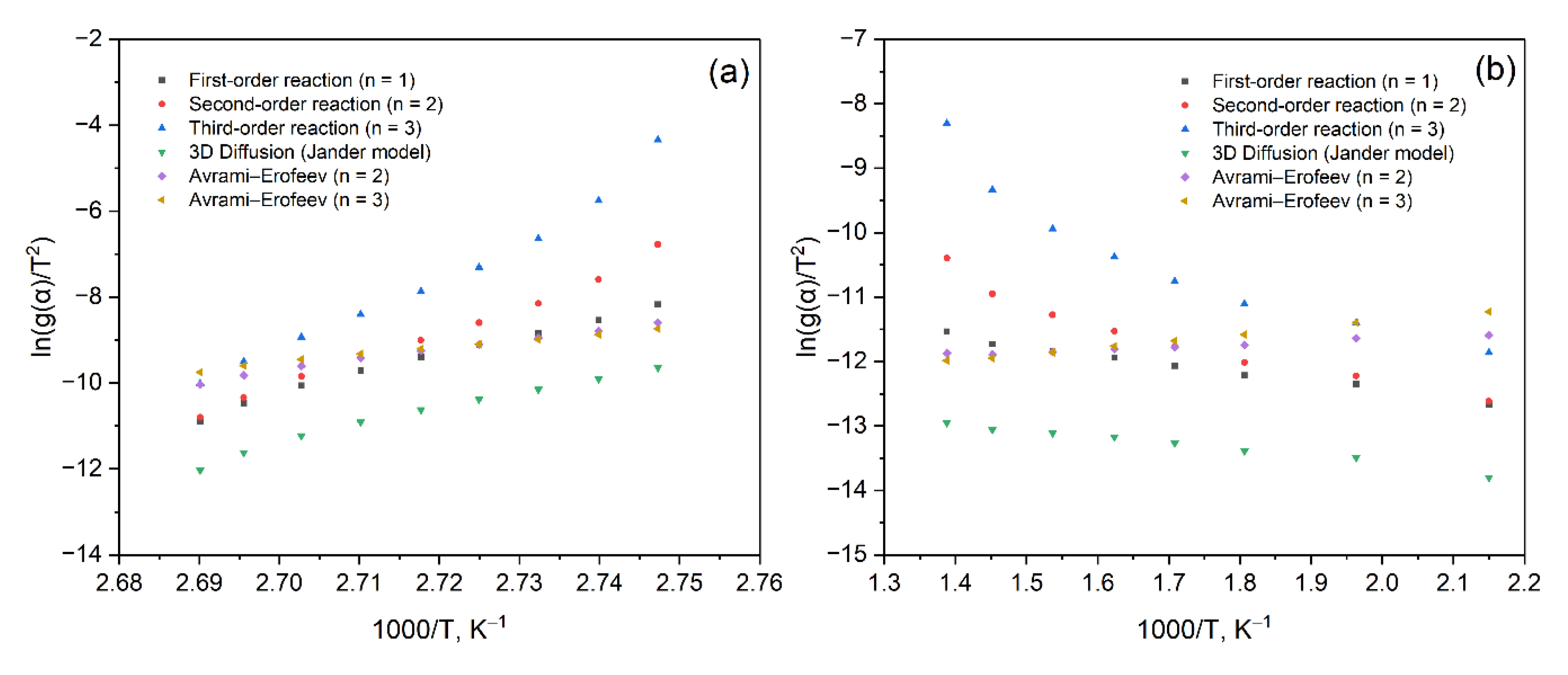 Preprints 188138 g003