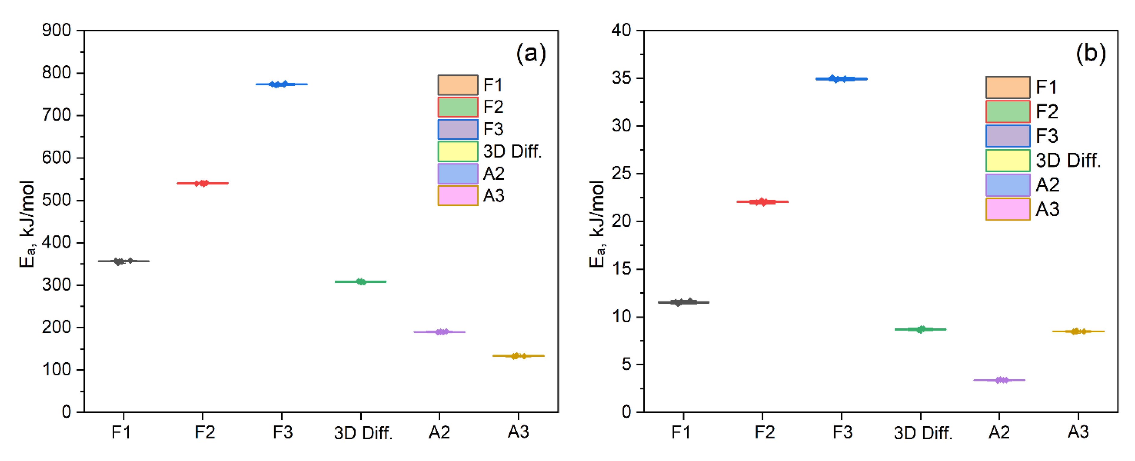 Preprints 188138 g004