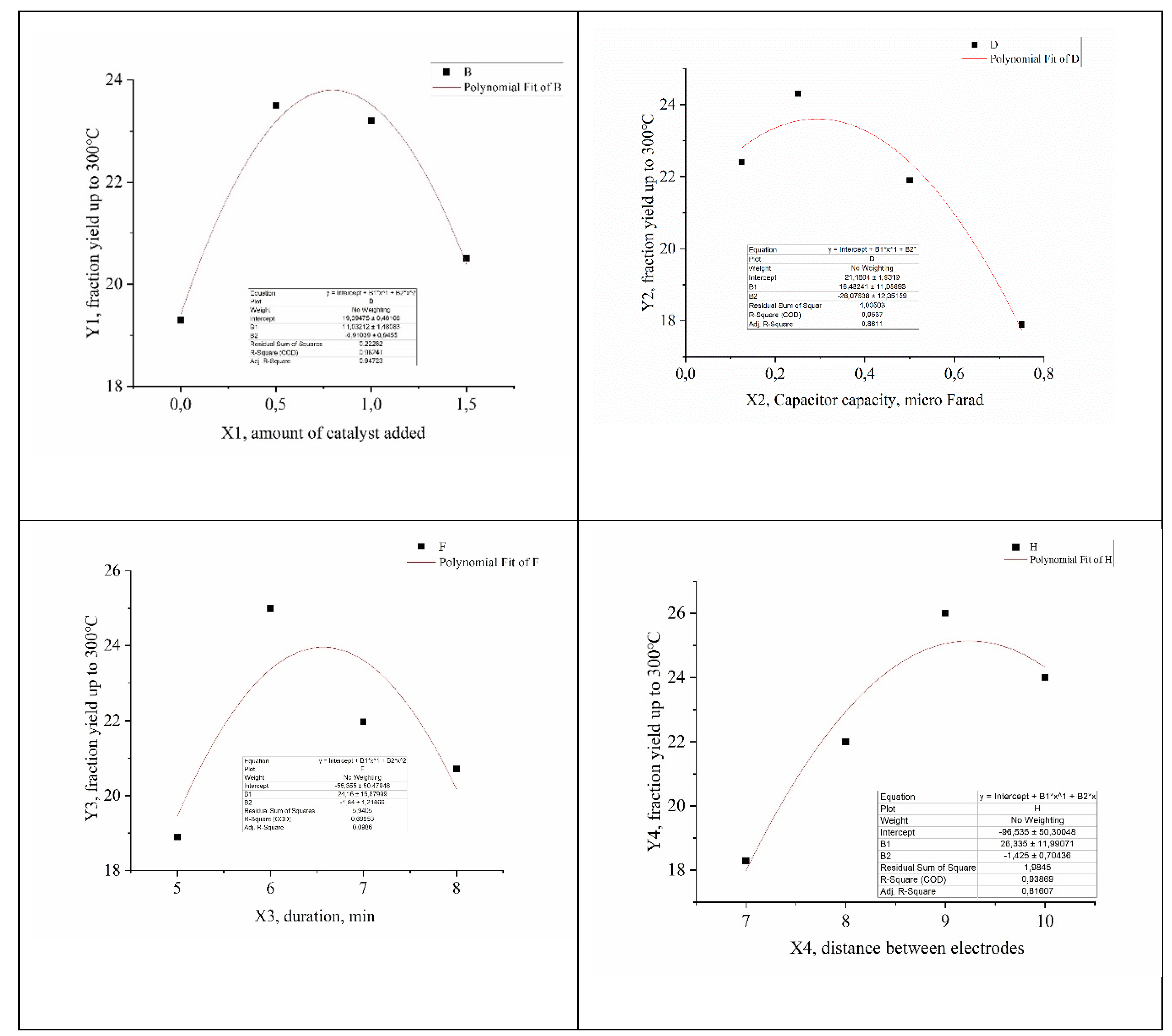 Preprints 188138 g005