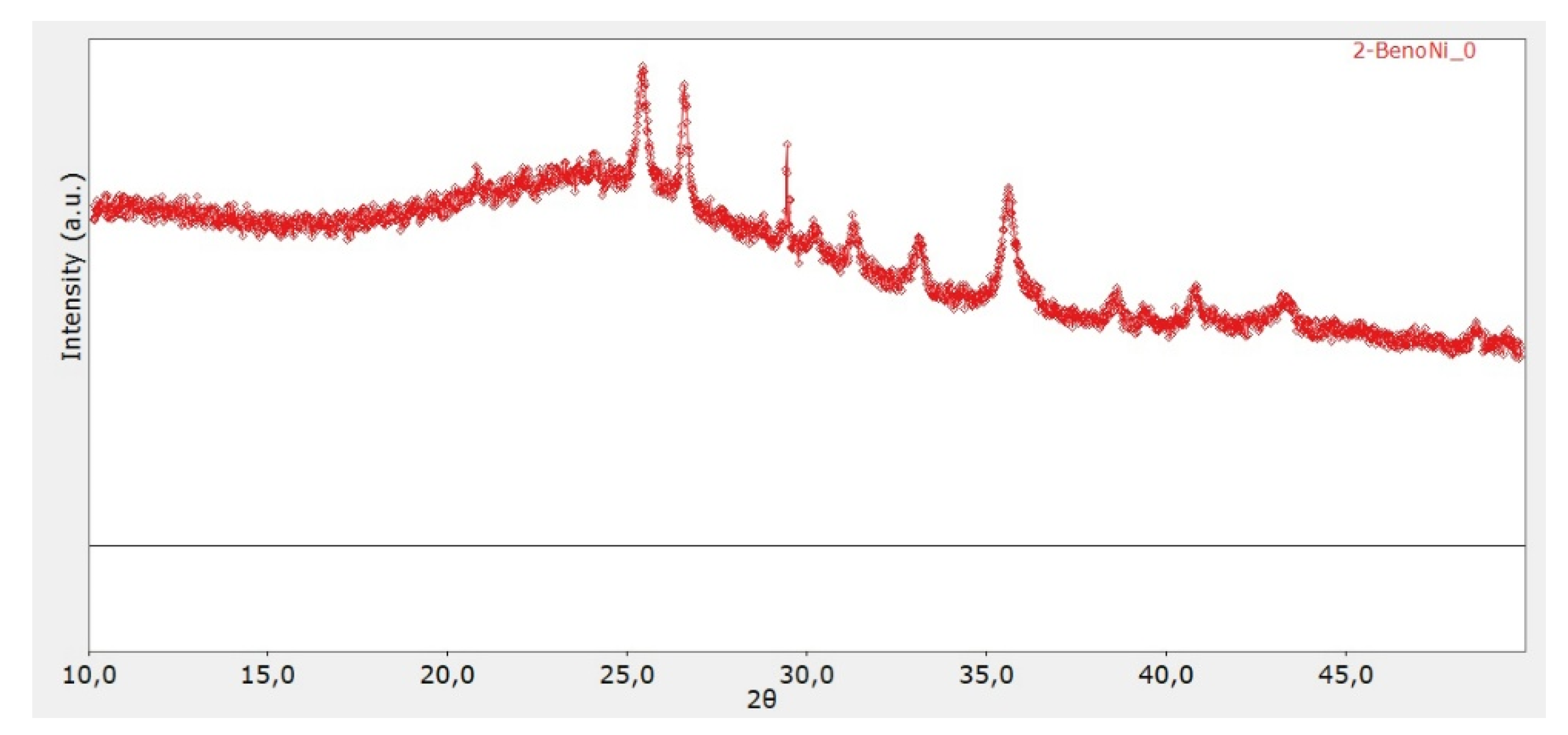 Preprints 188138 g006