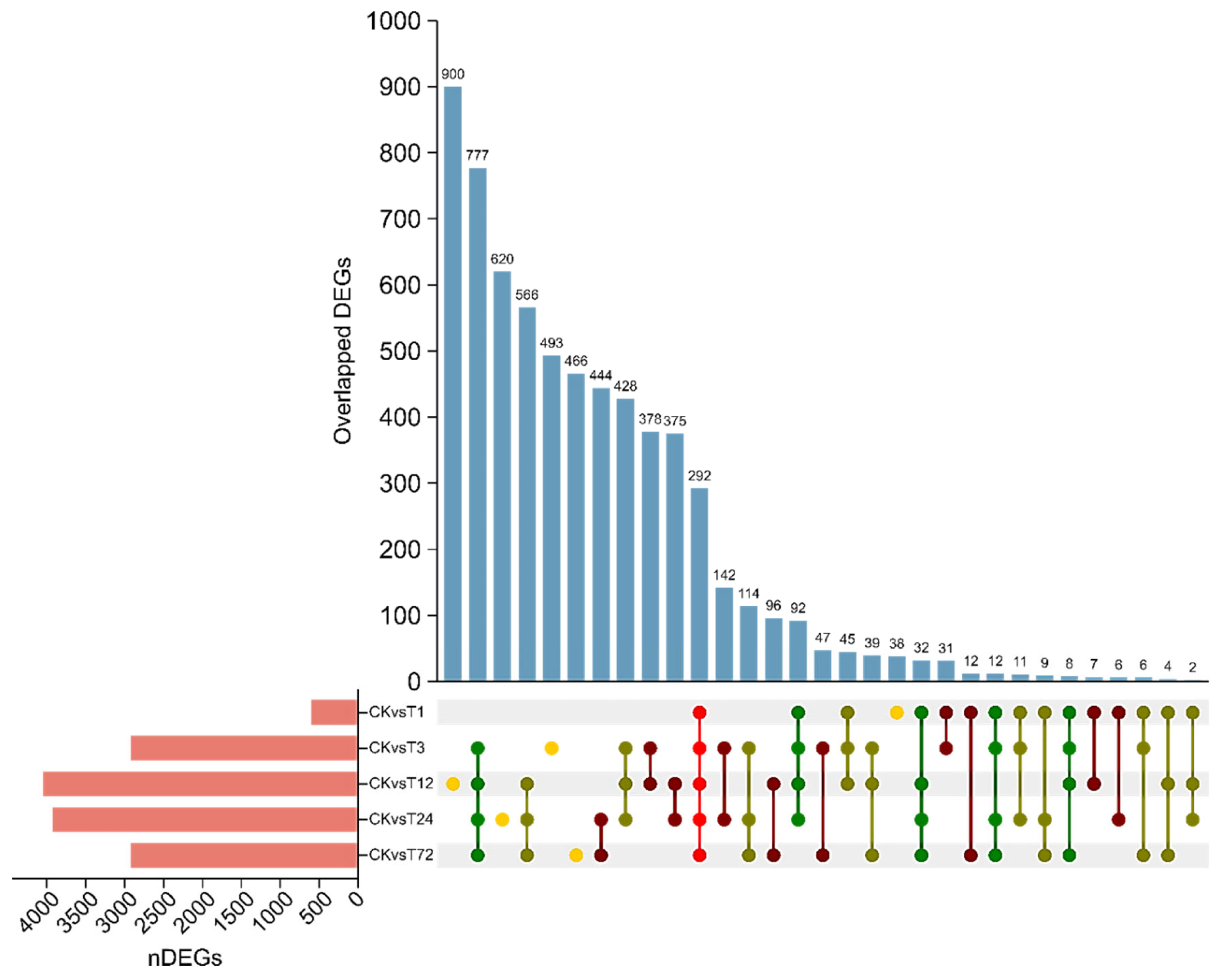 Preprints 188601 g002
