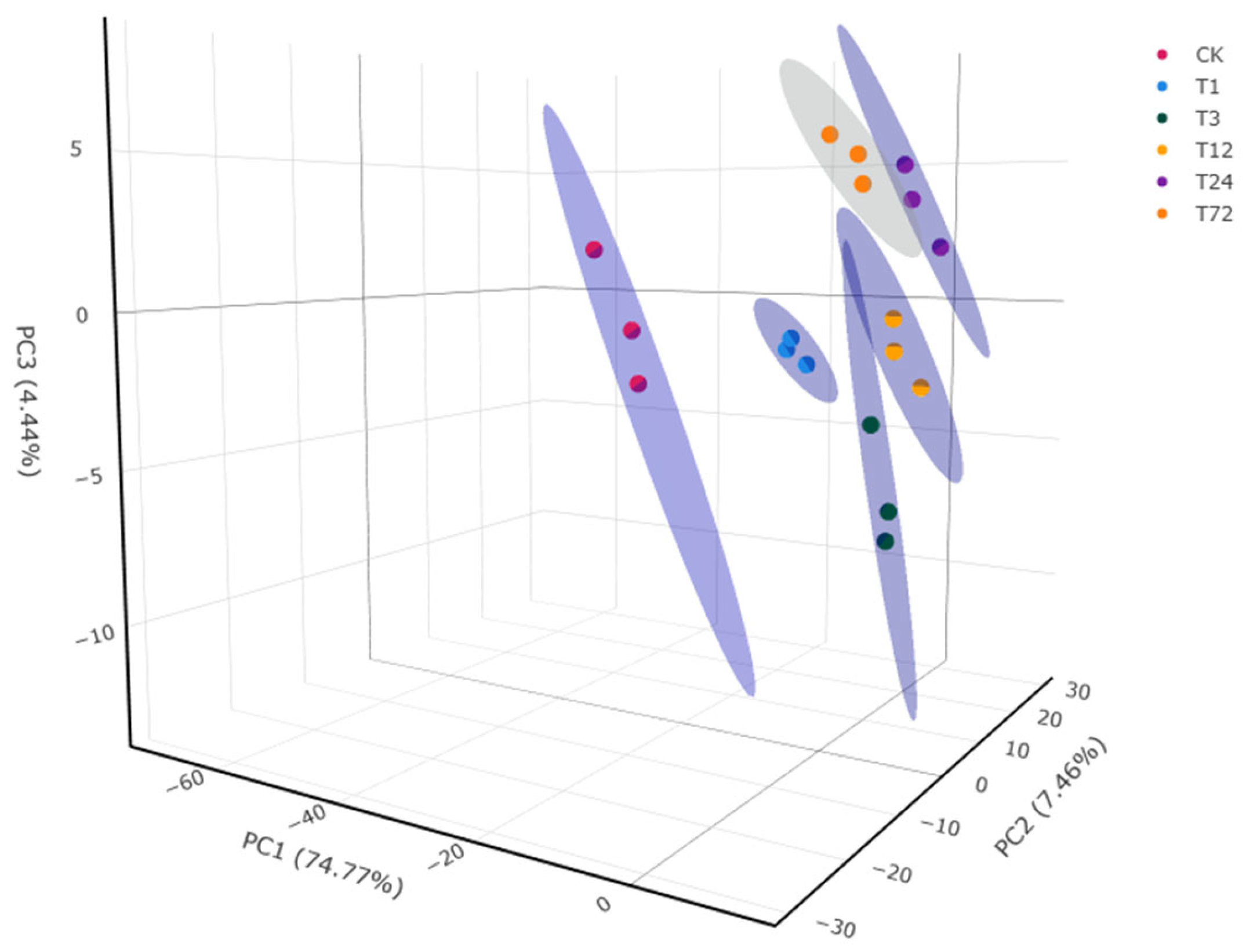 Preprints 188601 g003