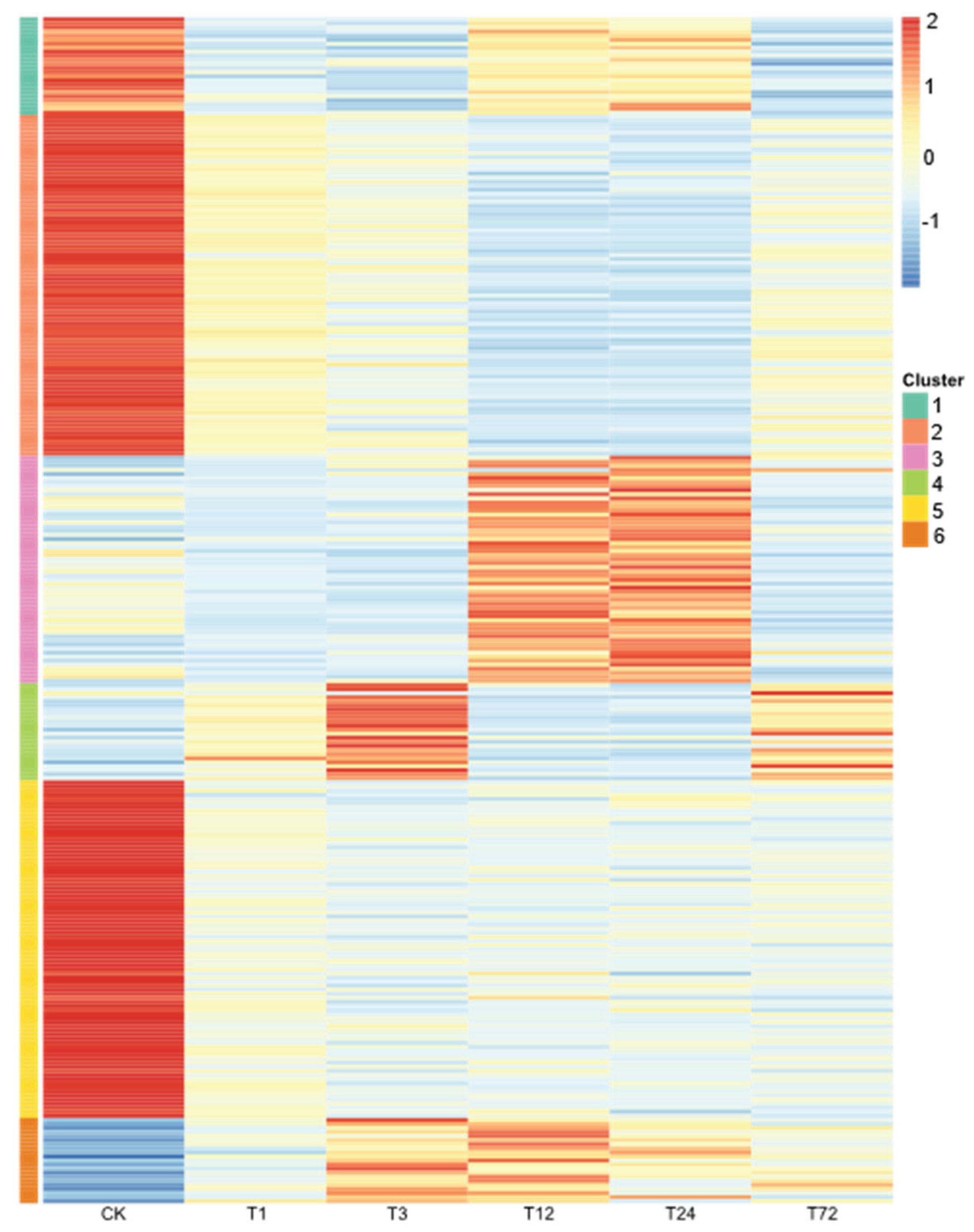 Preprints 188601 g007