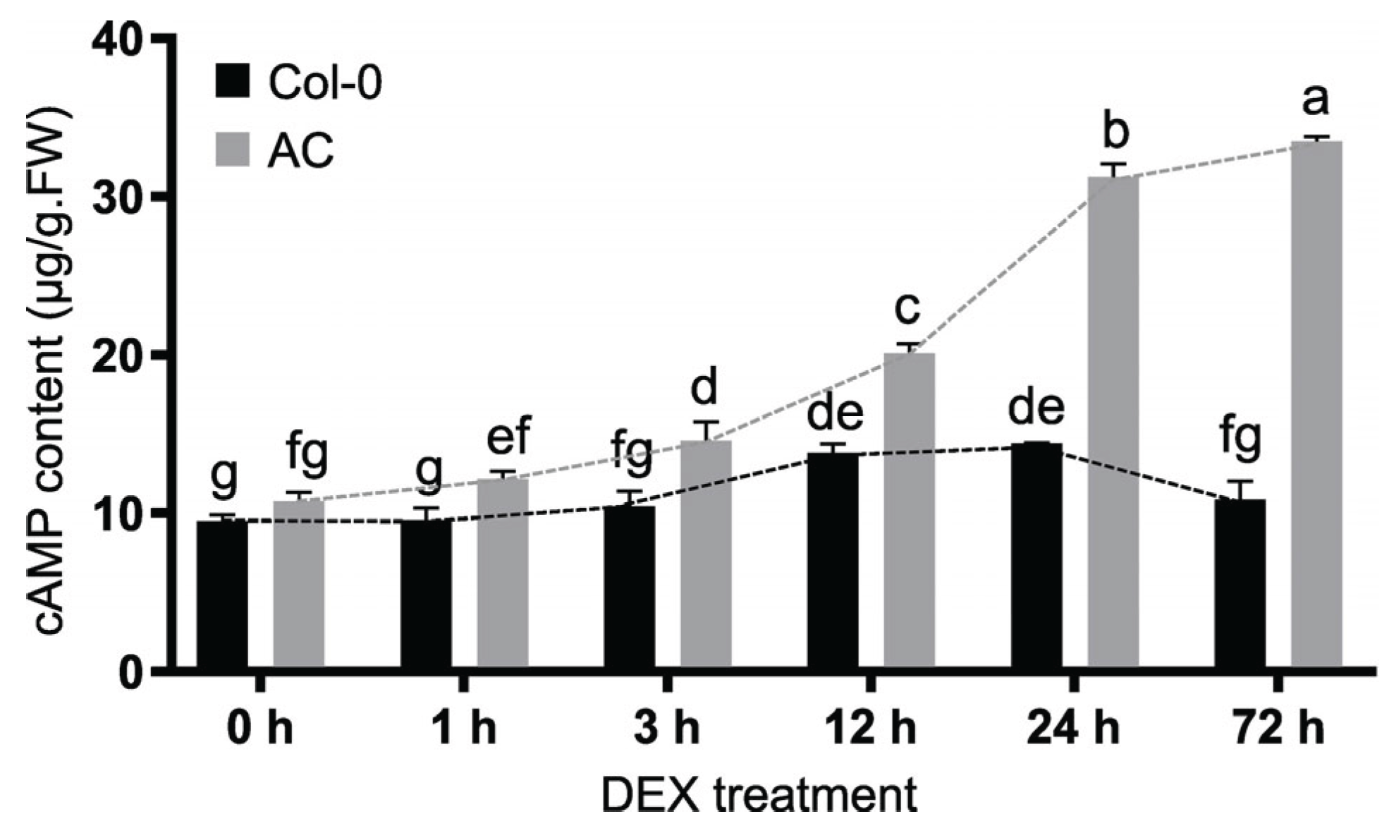 Preprints 188601 g011