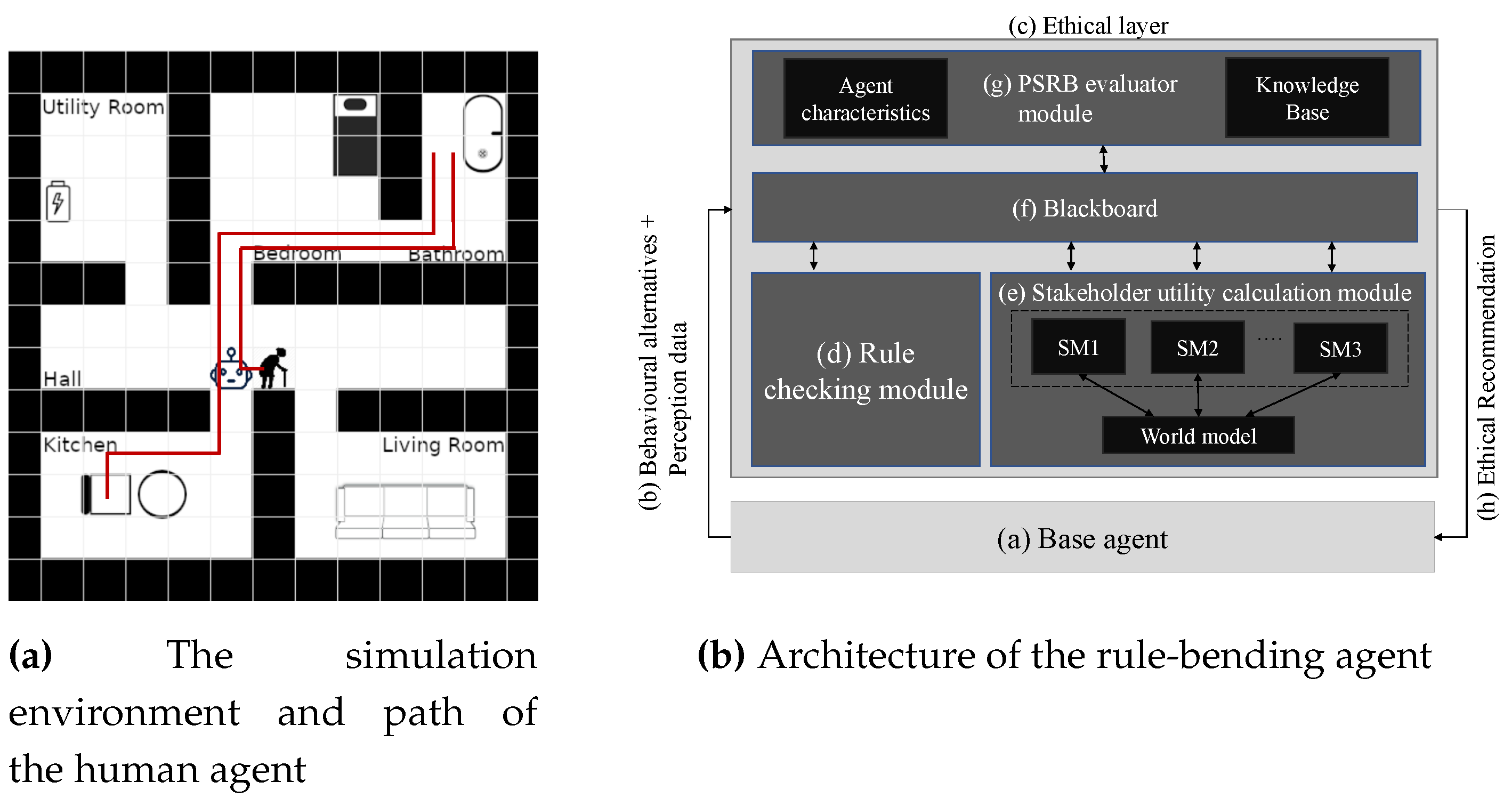 Preprints 87613 g001