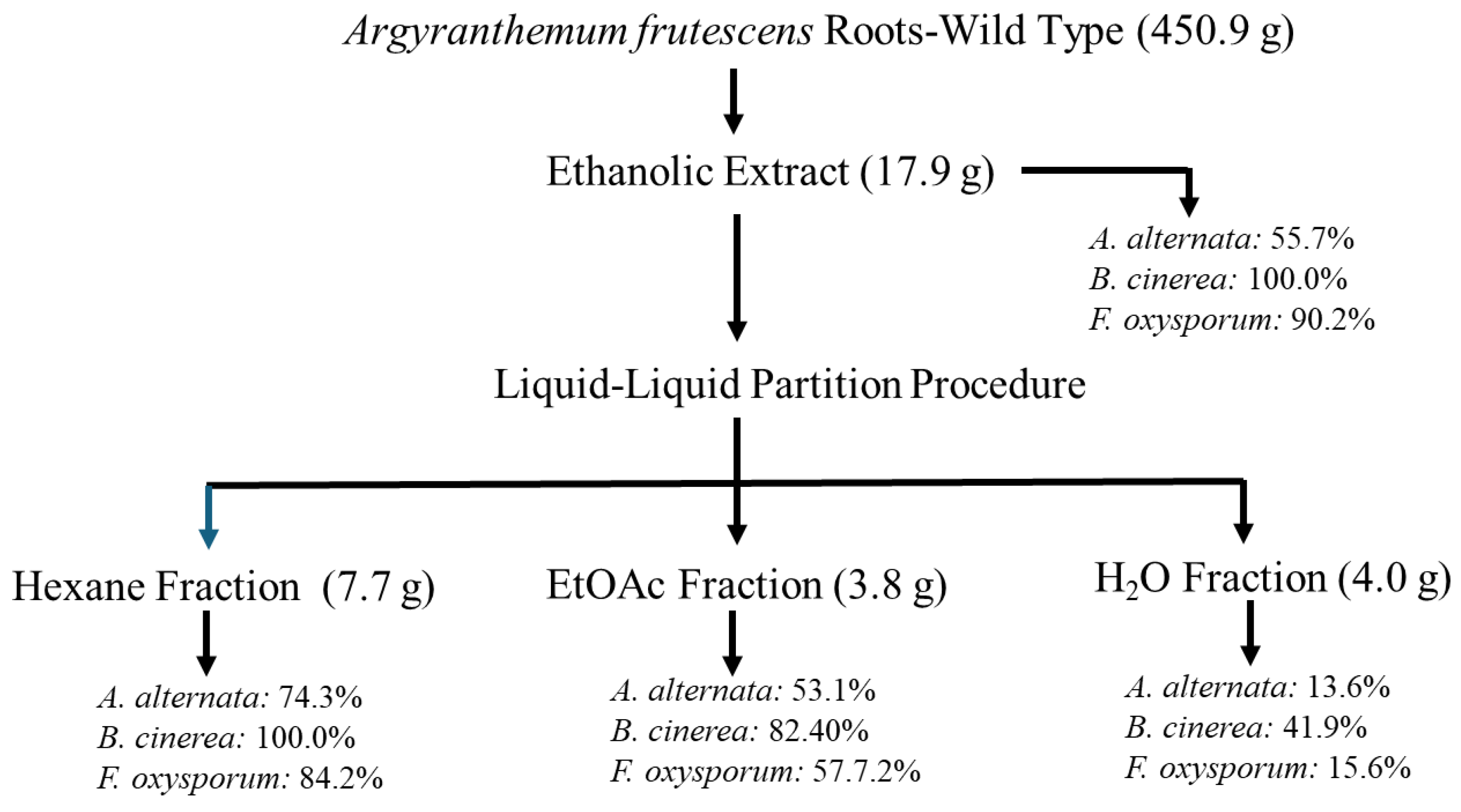 Preprints 150802 g001