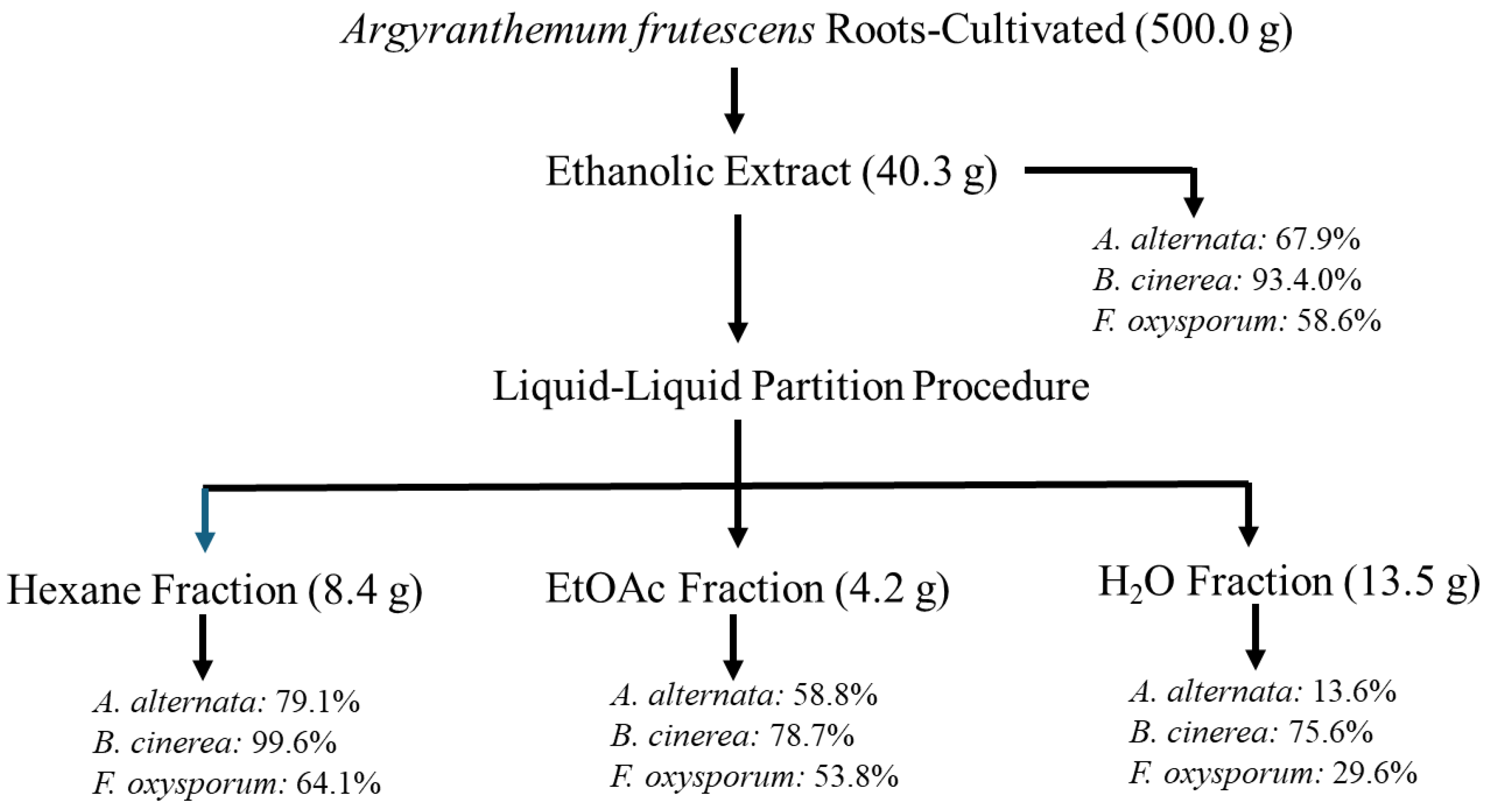 Preprints 150802 g002