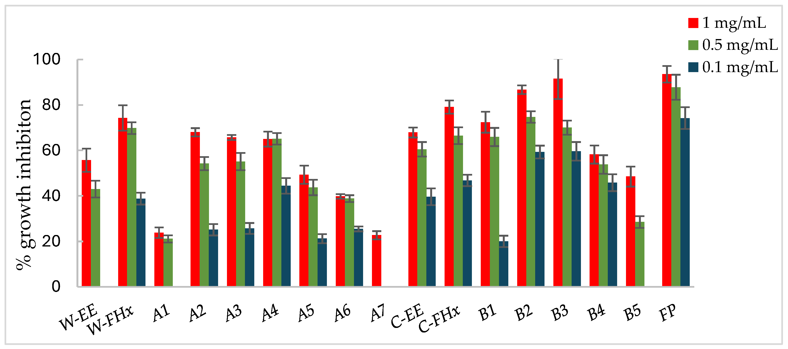 Preprints 150802 g003