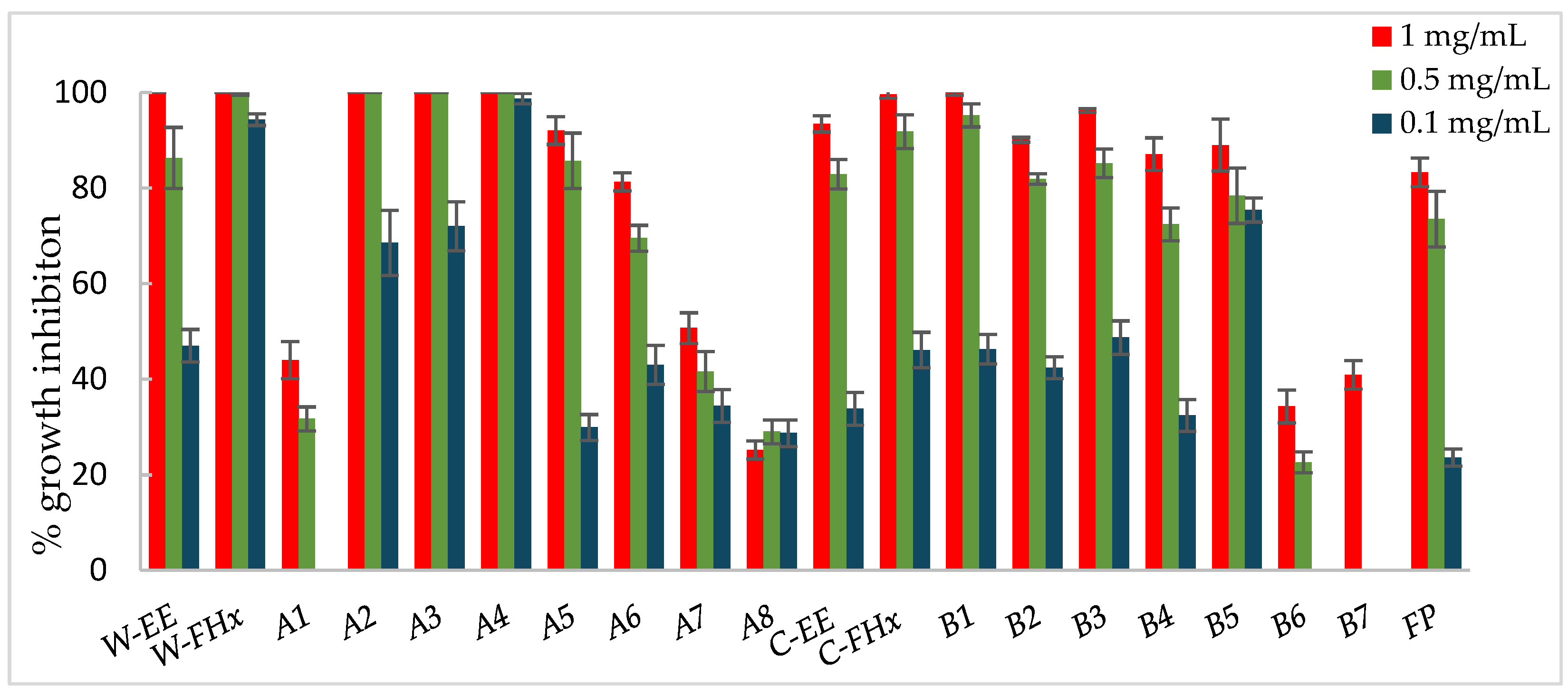 Preprints 150802 g004