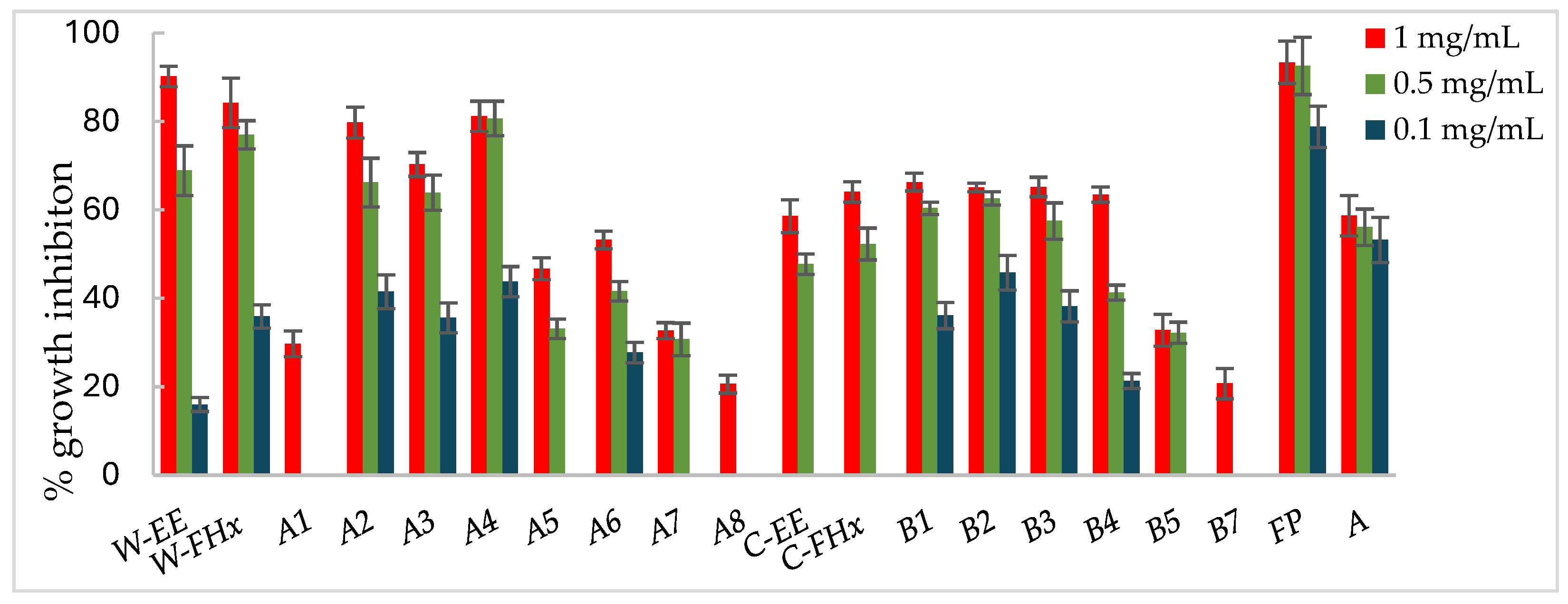 Preprints 150802 g005