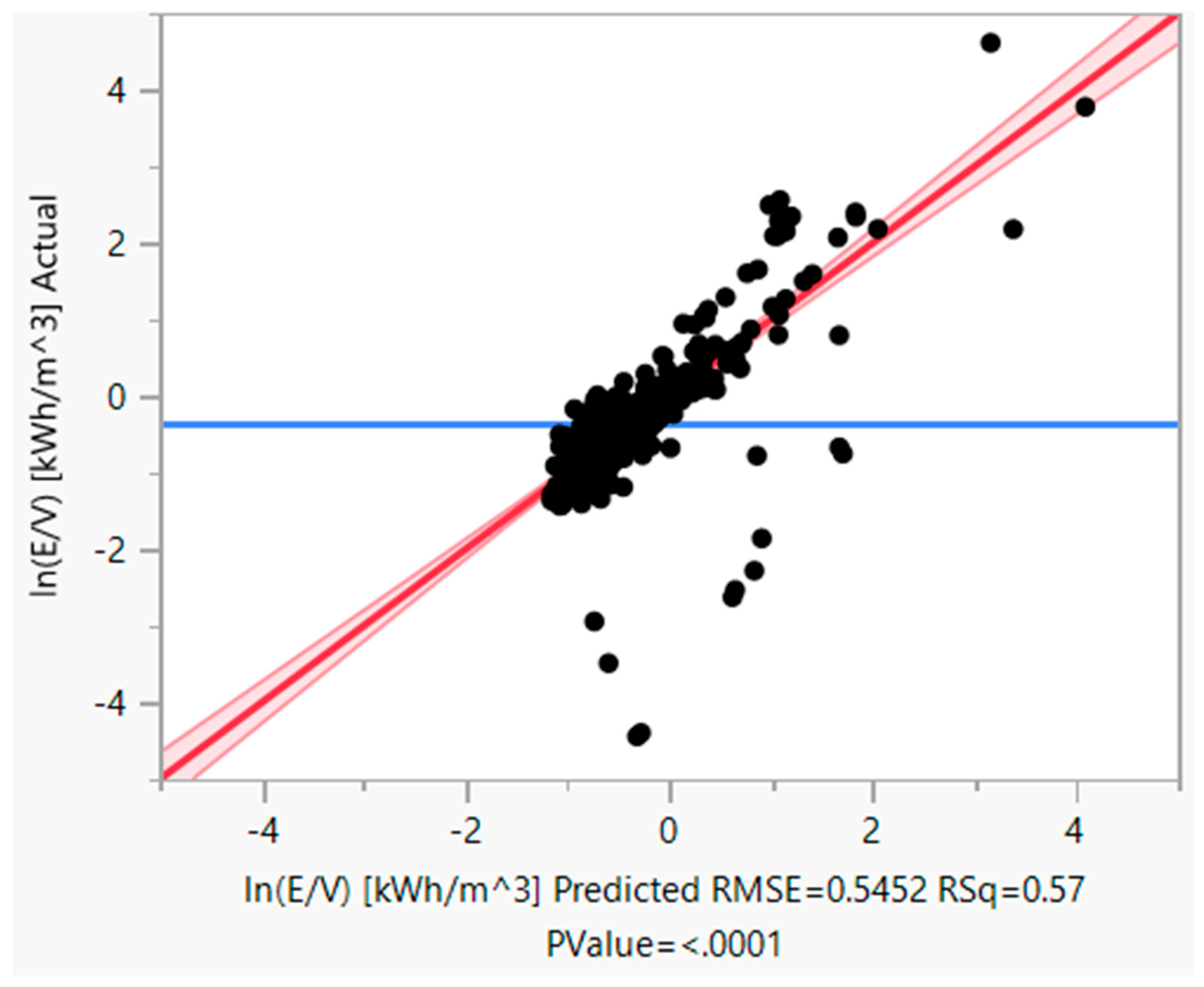 Preprints 93494 g014