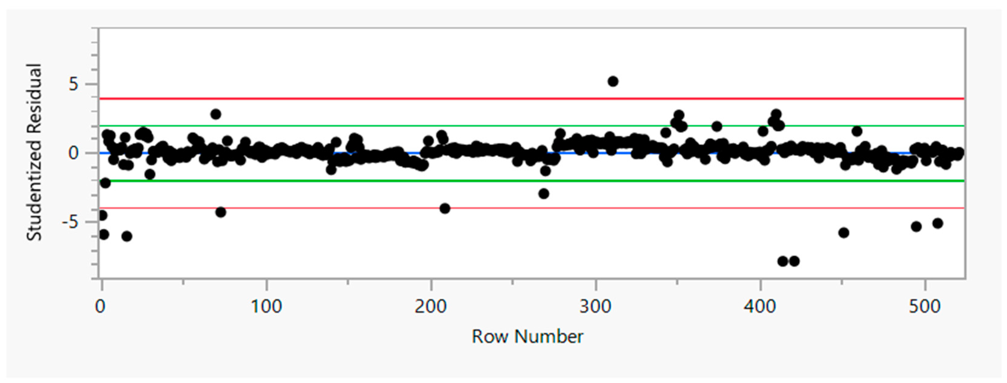 Preprints 93494 g015