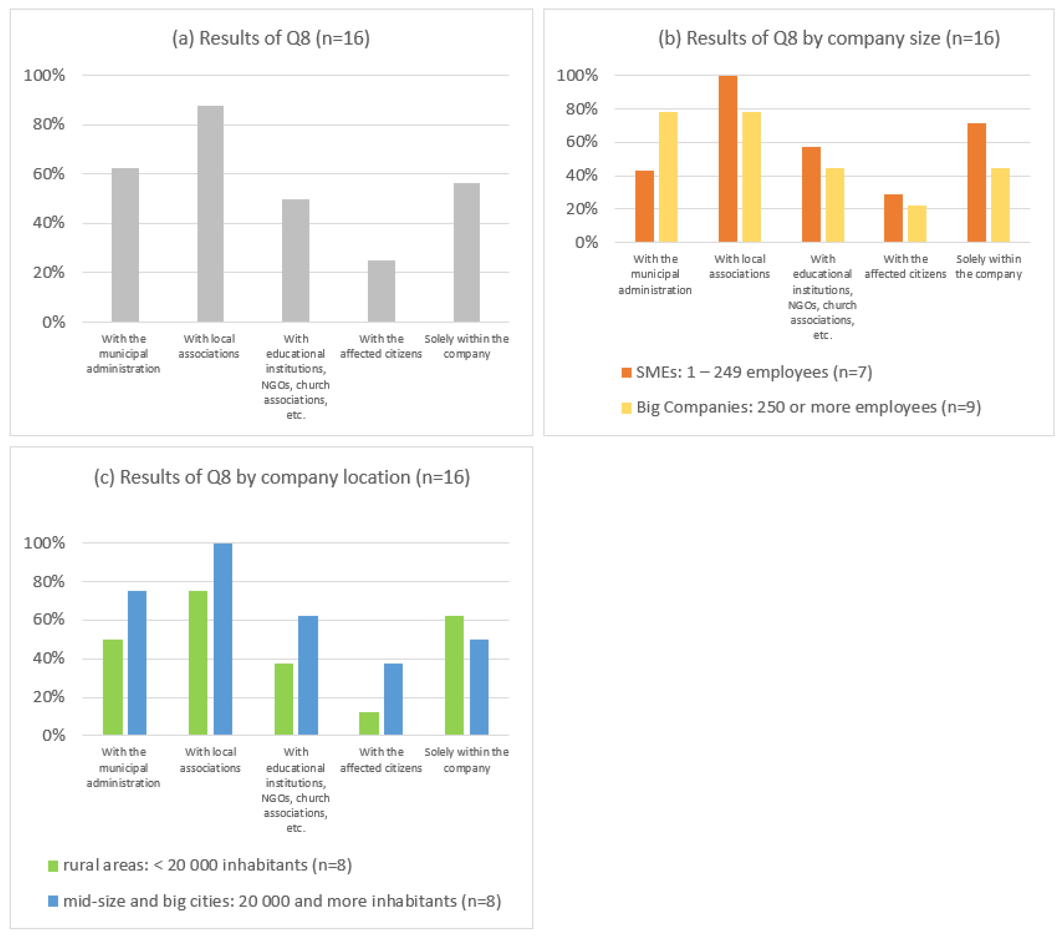 Preprints 90513 g005