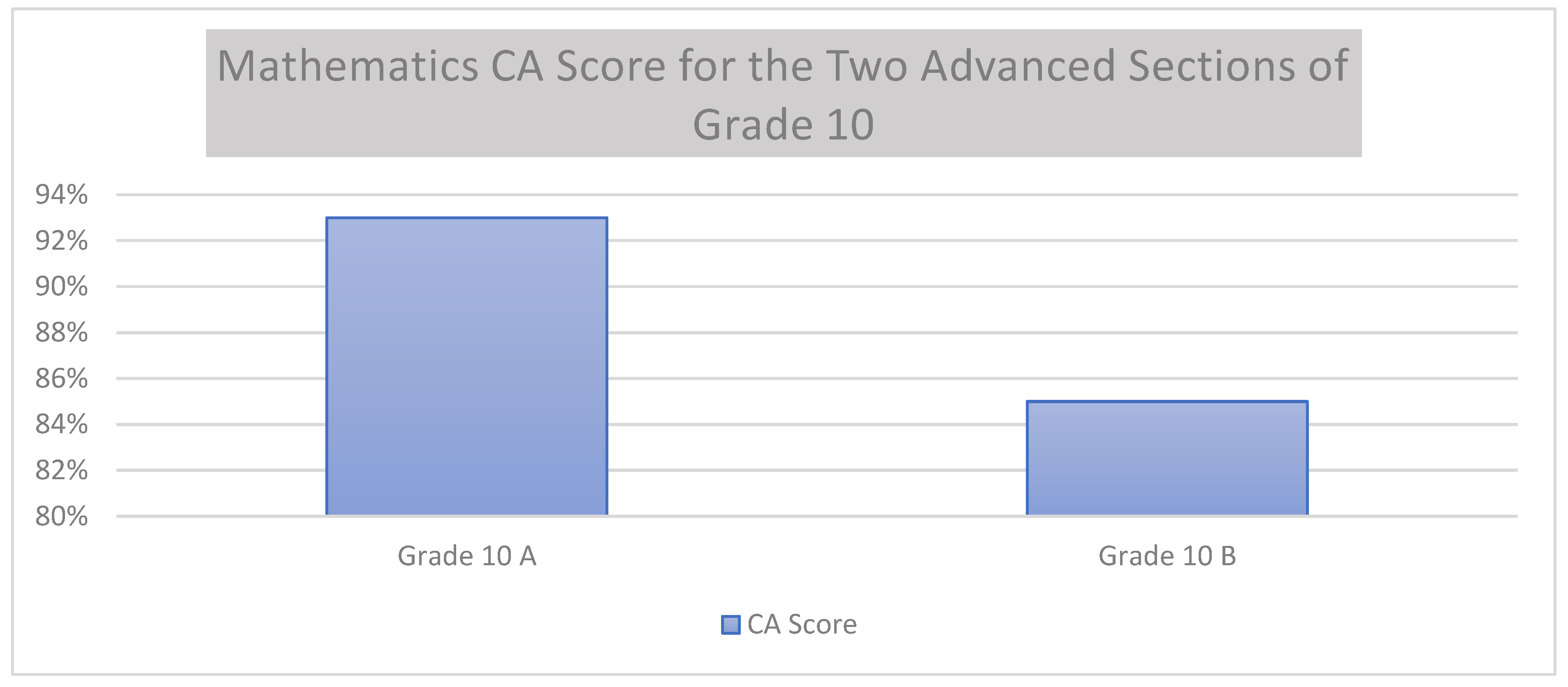 Preprints 153259 g001
