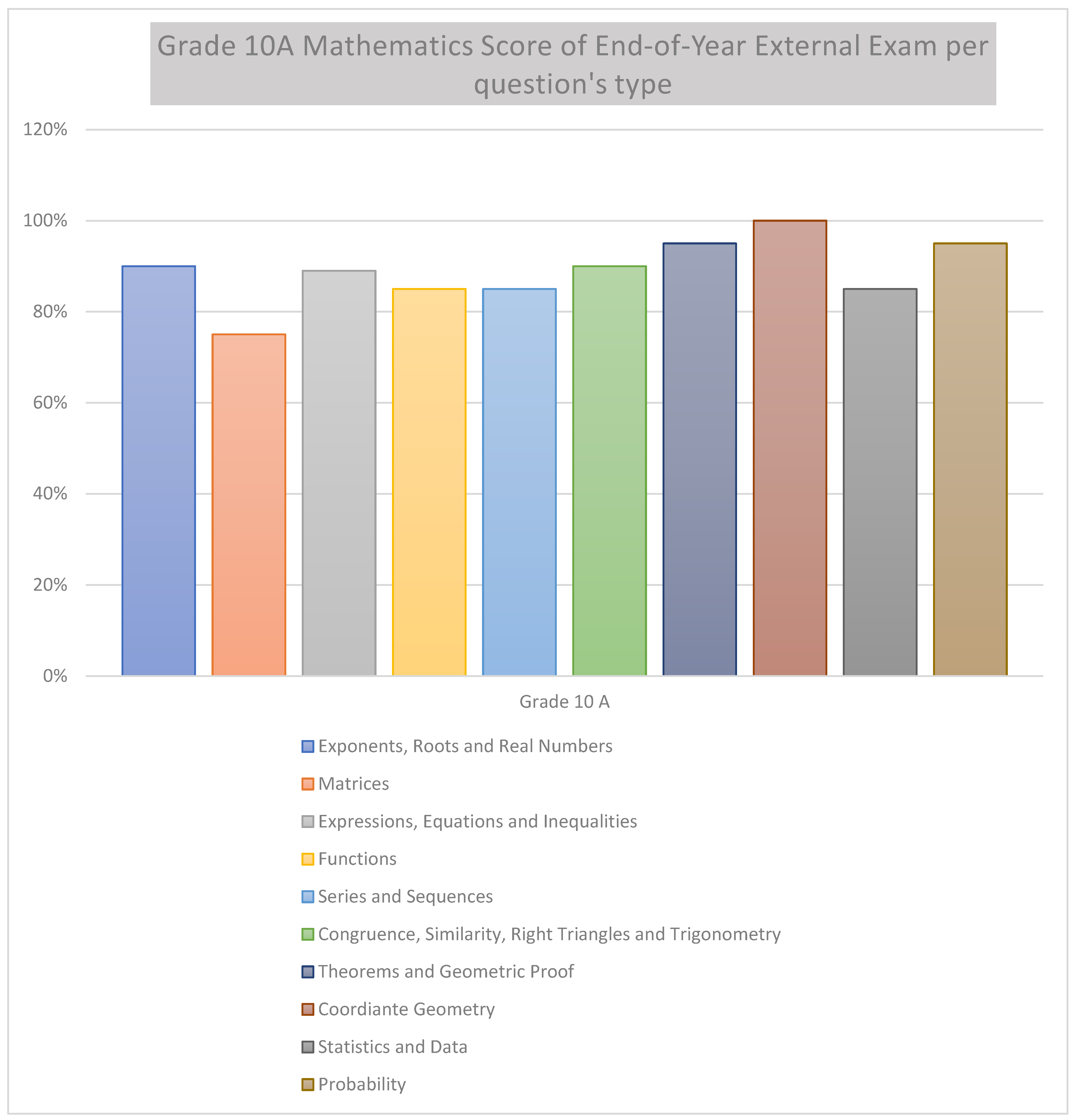 Preprints 153259 g002