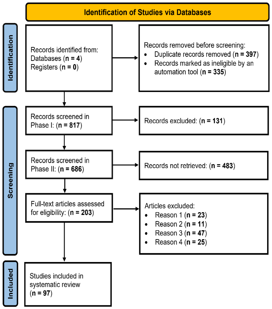 Preprints 216686 g001