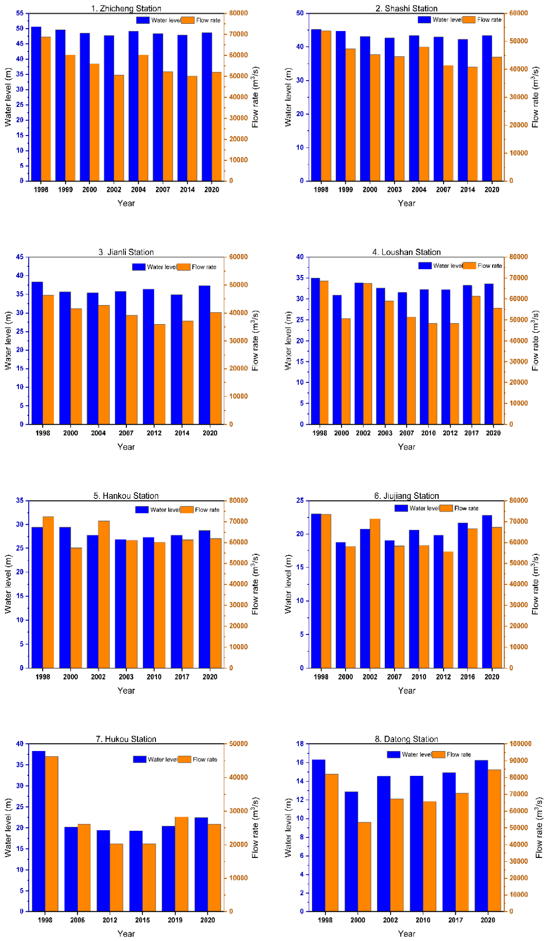 Preprints 216686 g004