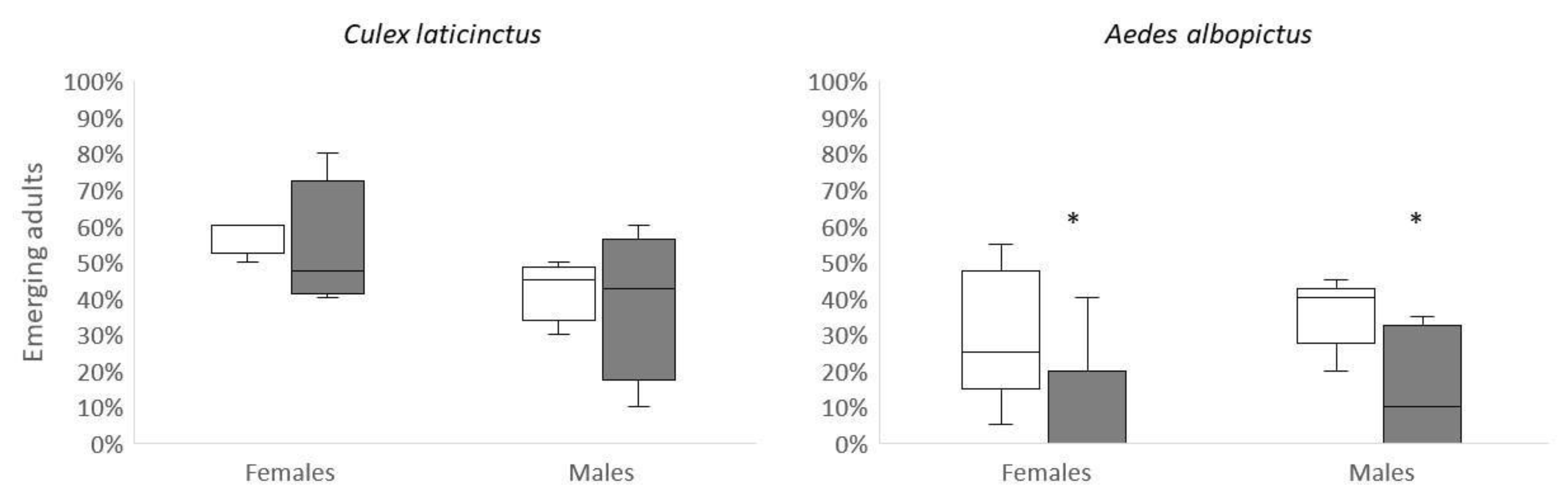 Preprints 71450 g001