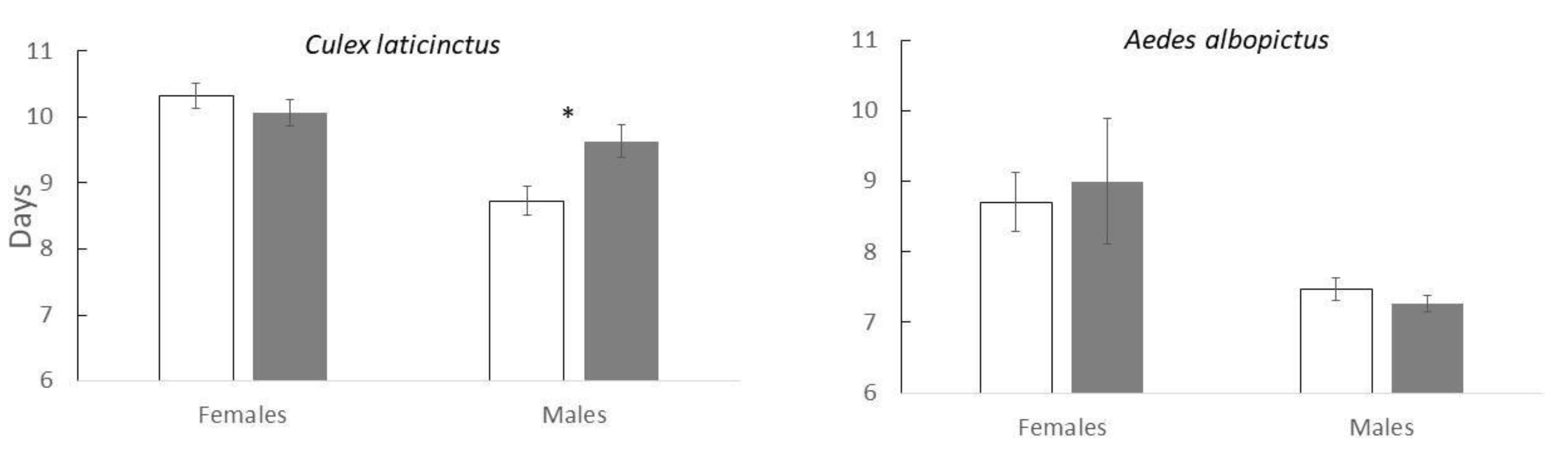 Preprints 71450 g002