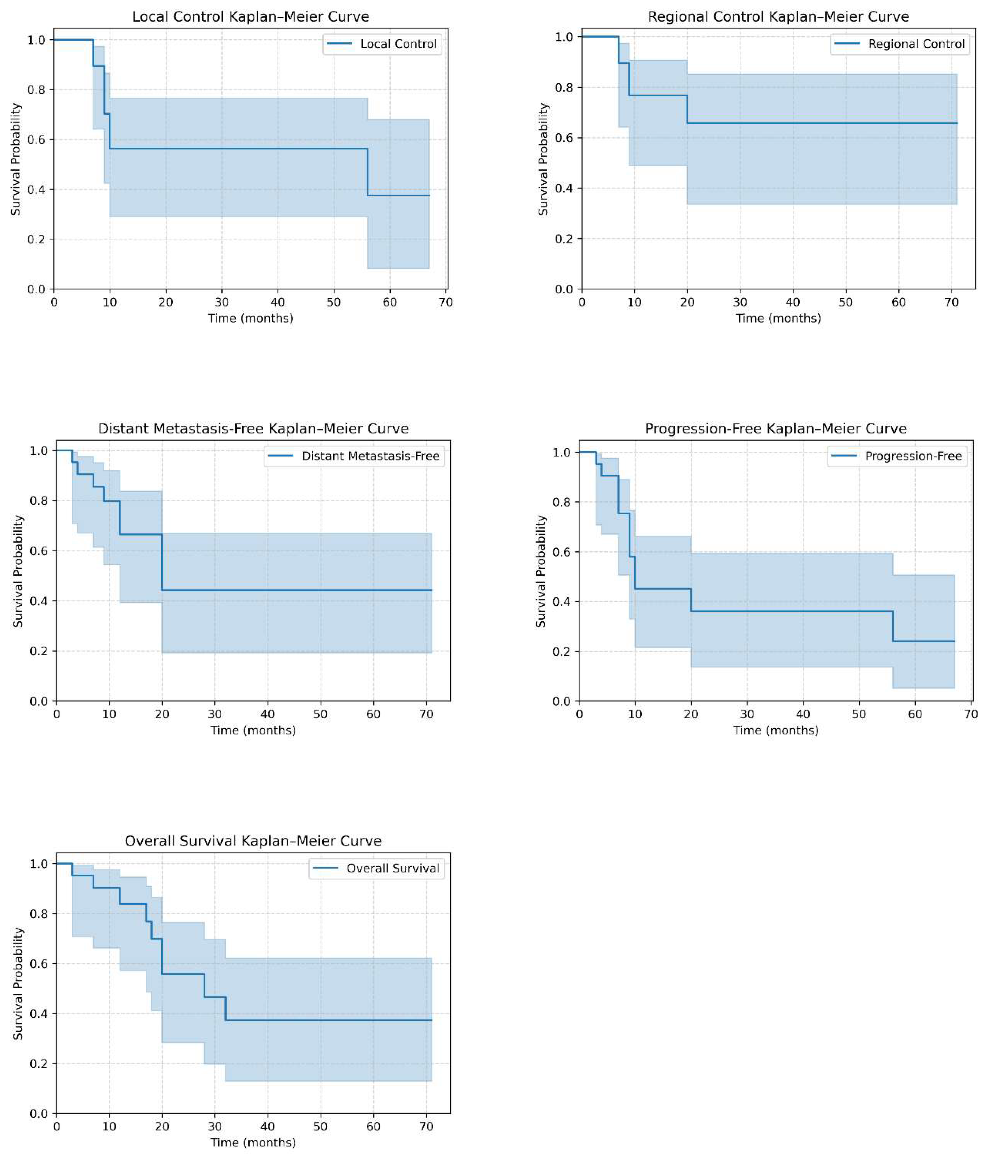 Preprints 175385 g002