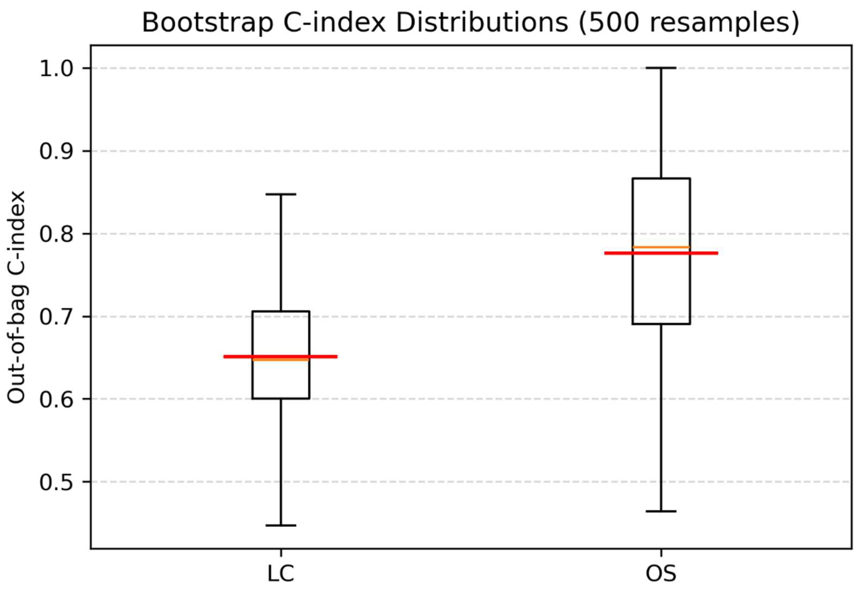 Preprints 175385 g003