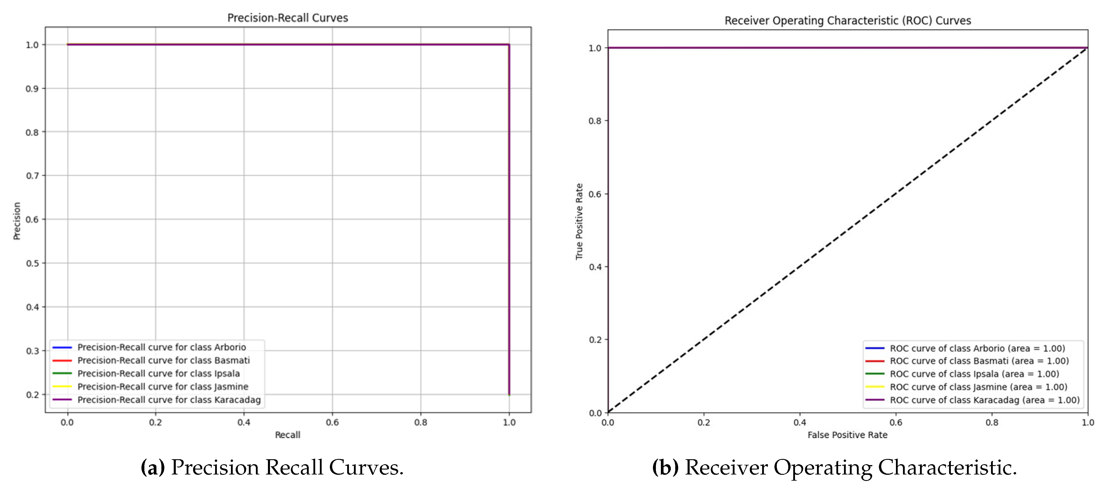 Preprints 182397 g004