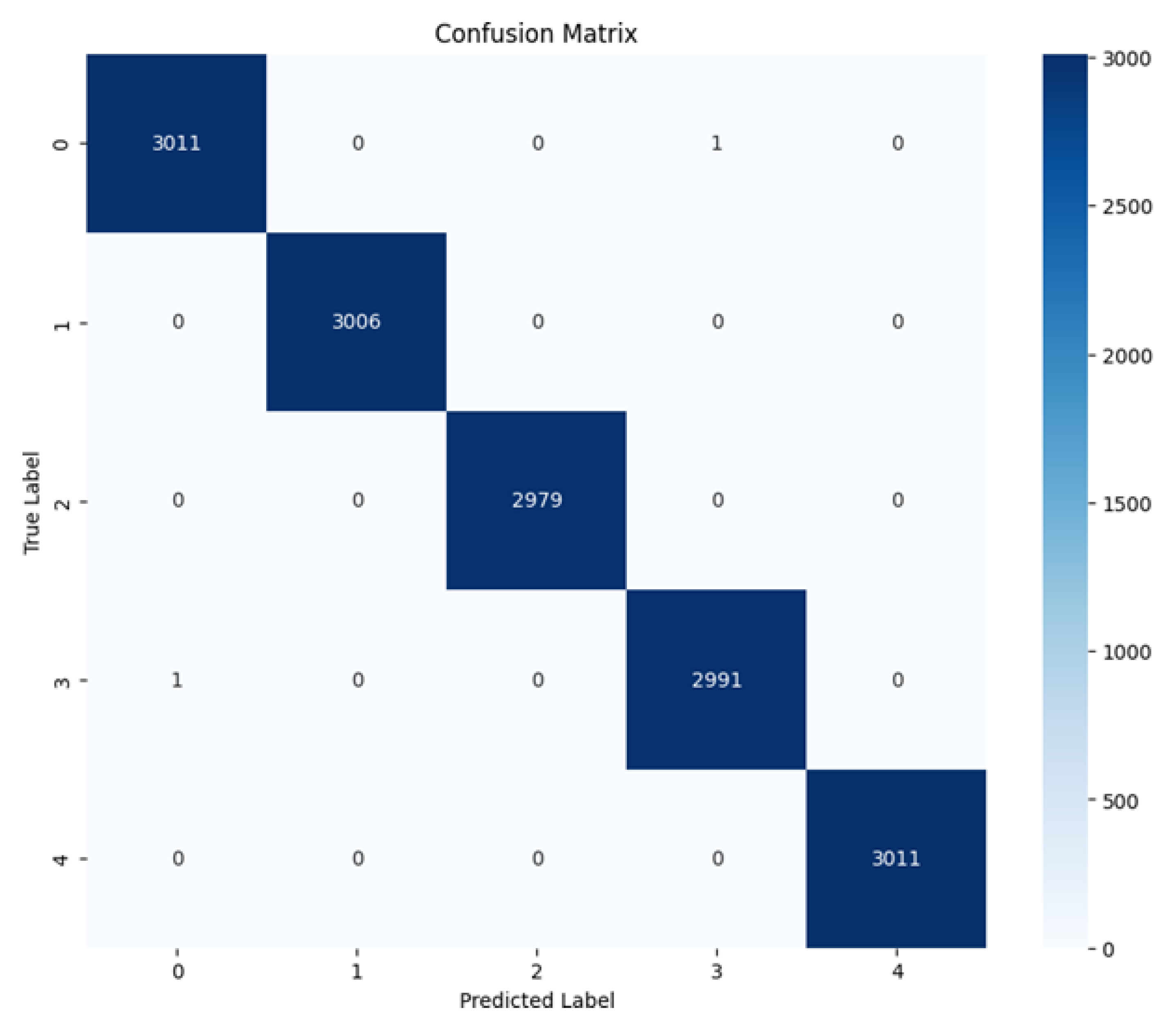 Preprints 182397 g005