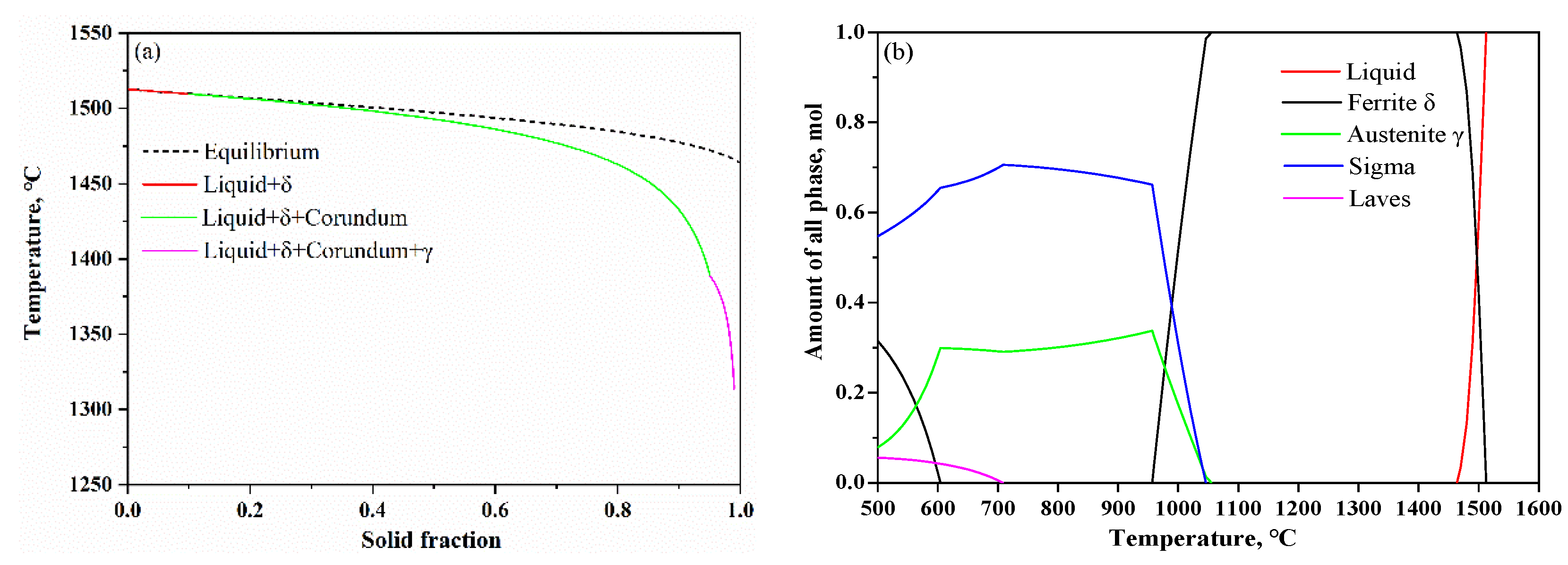 Preprints 72891 g001