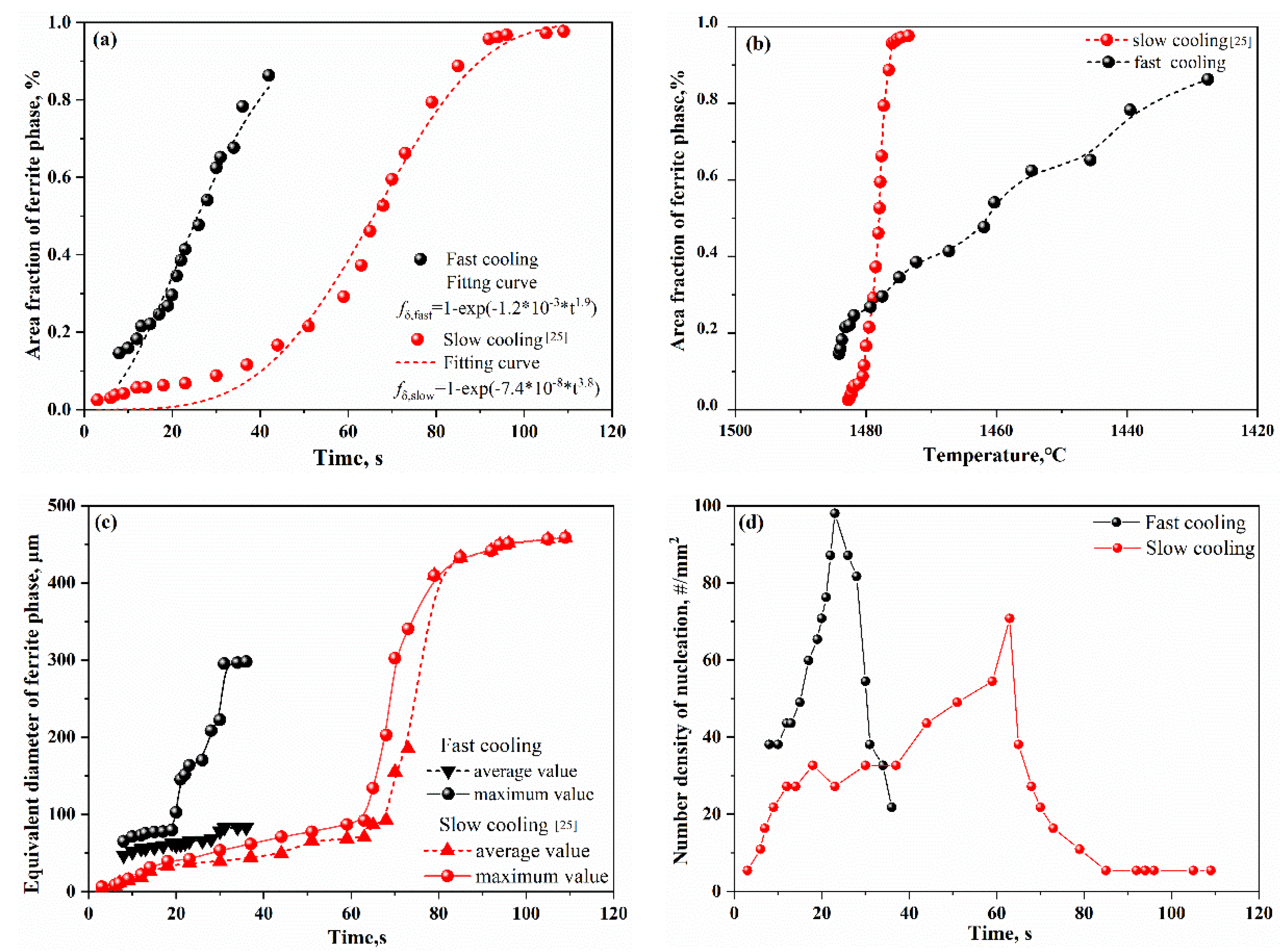 Preprints 72891 g004