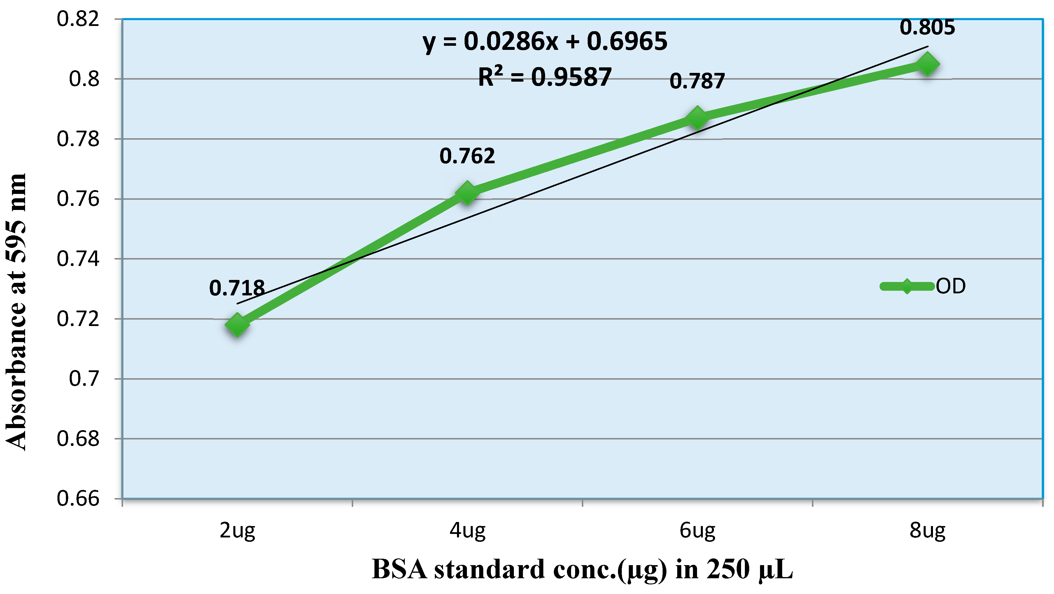 Preprints 100985 g002