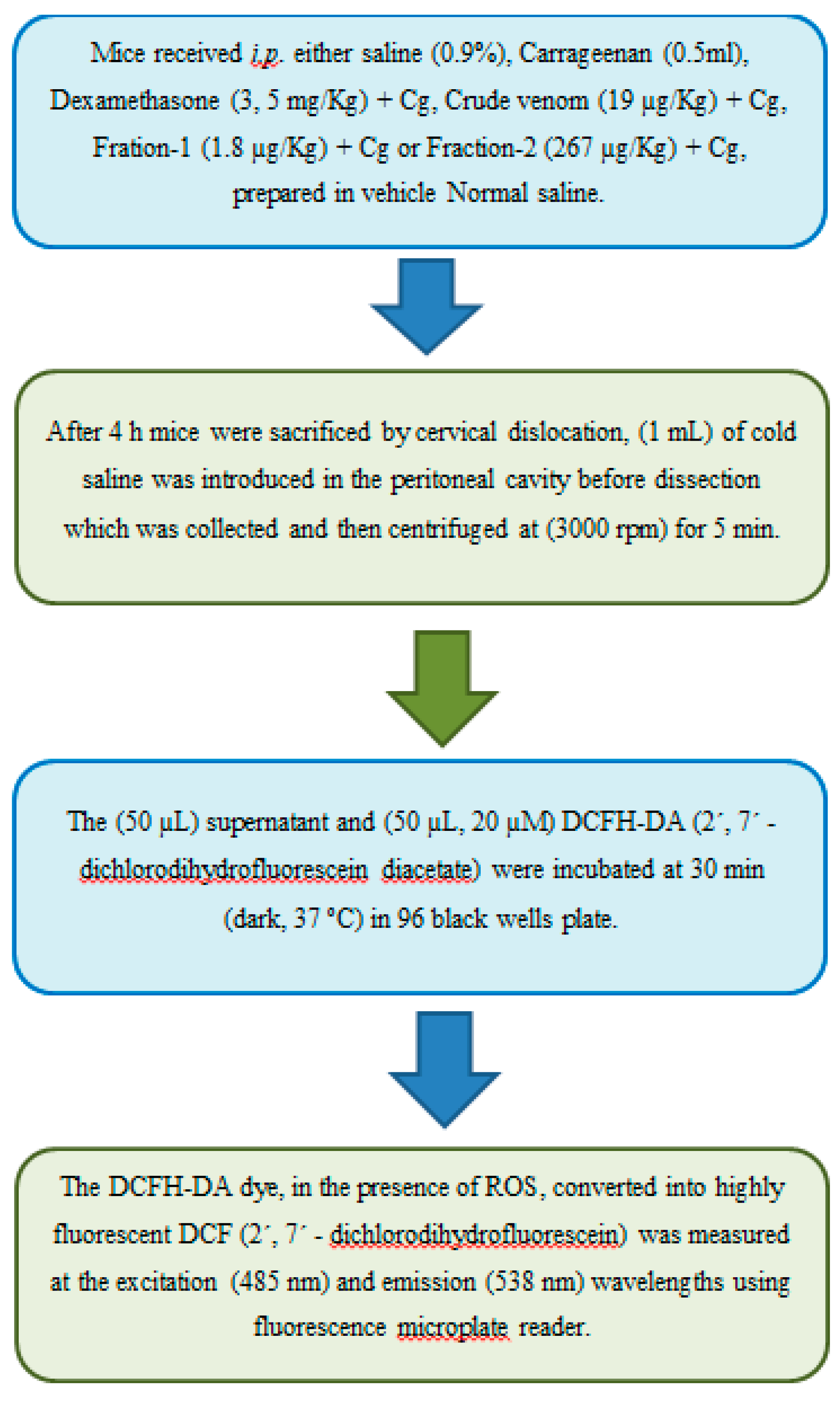Preprints 100985 g017