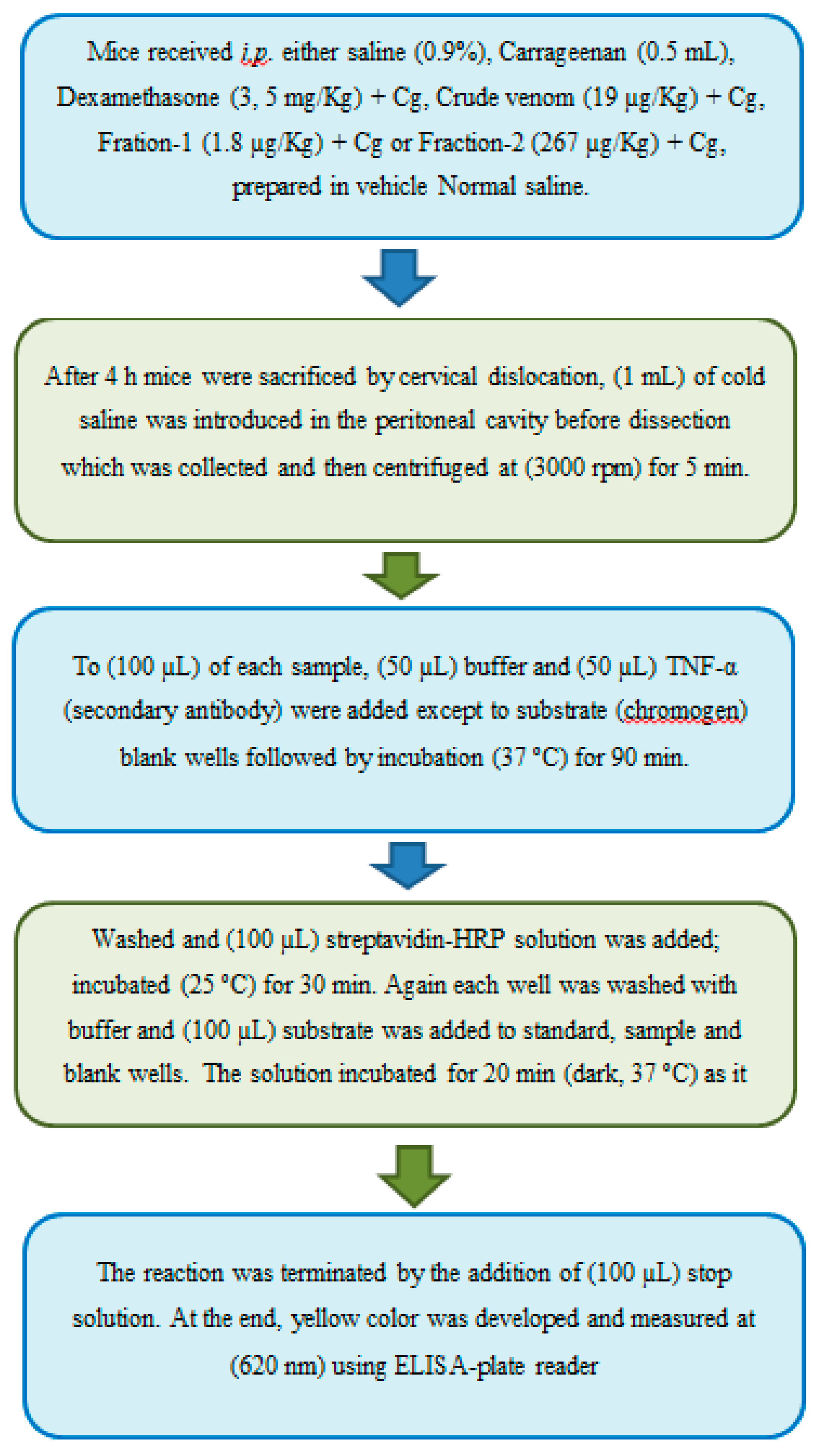 Preprints 100985 g018