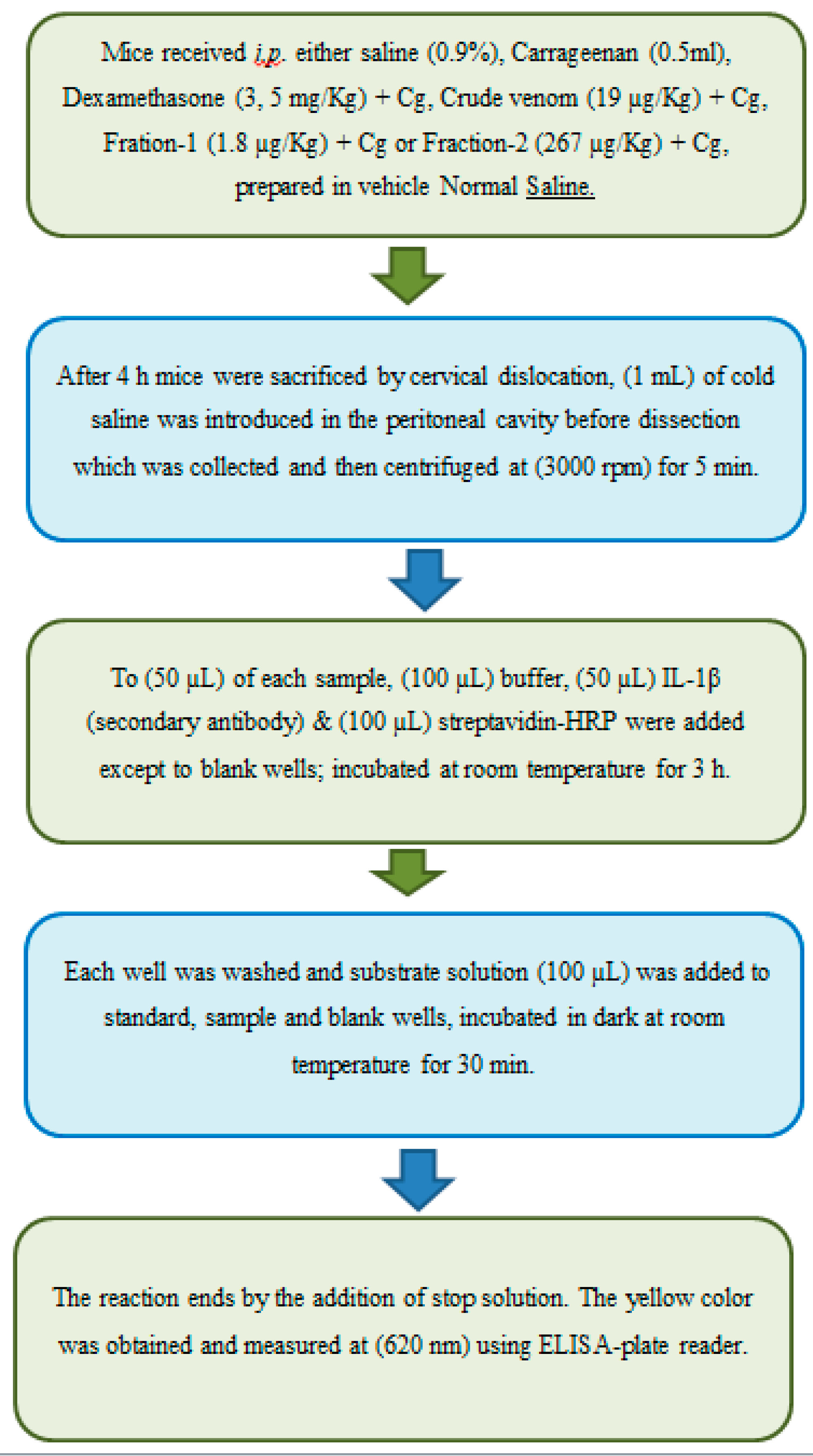 Preprints 100985 g019