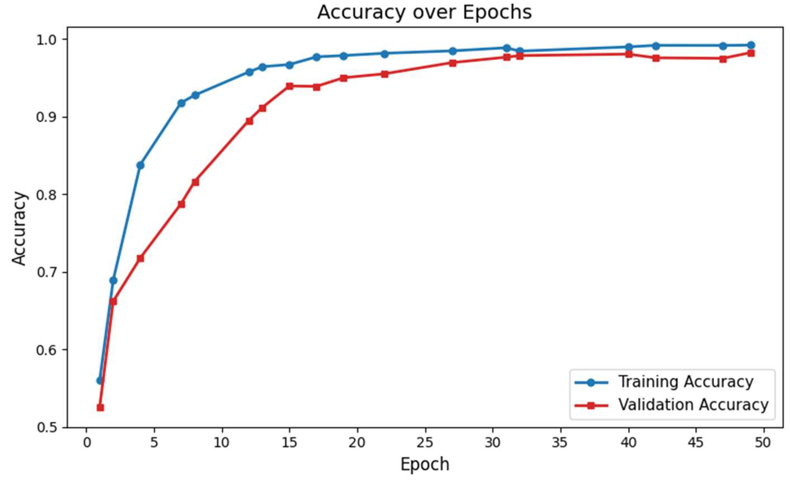 Preprints 156098 g002