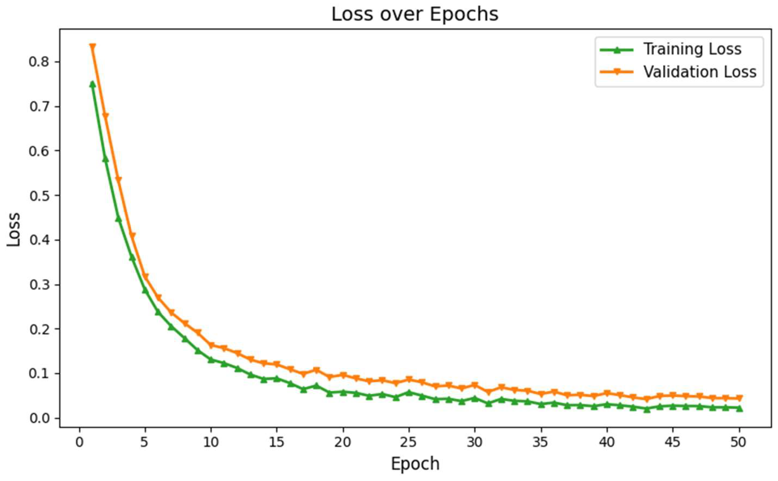 Preprints 156098 g003