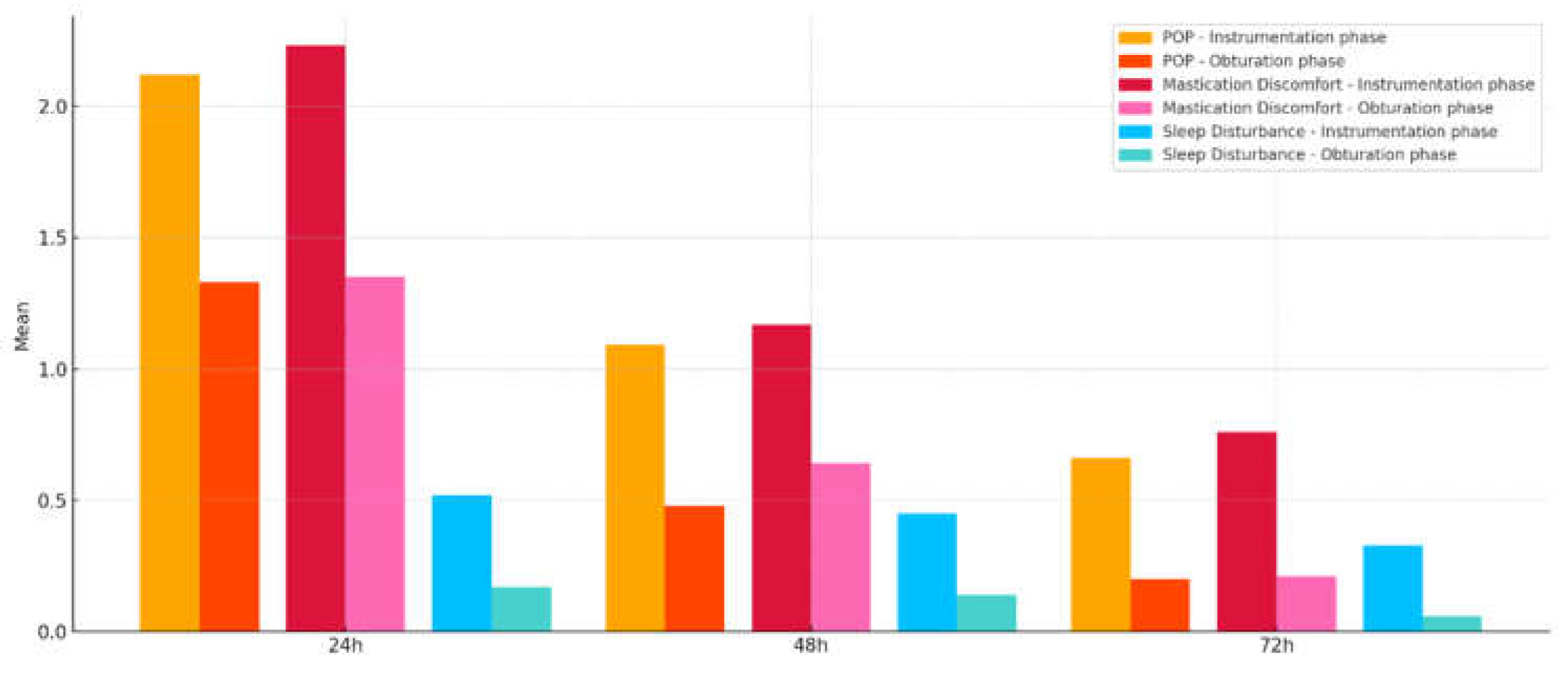 Preprints 160828 g003