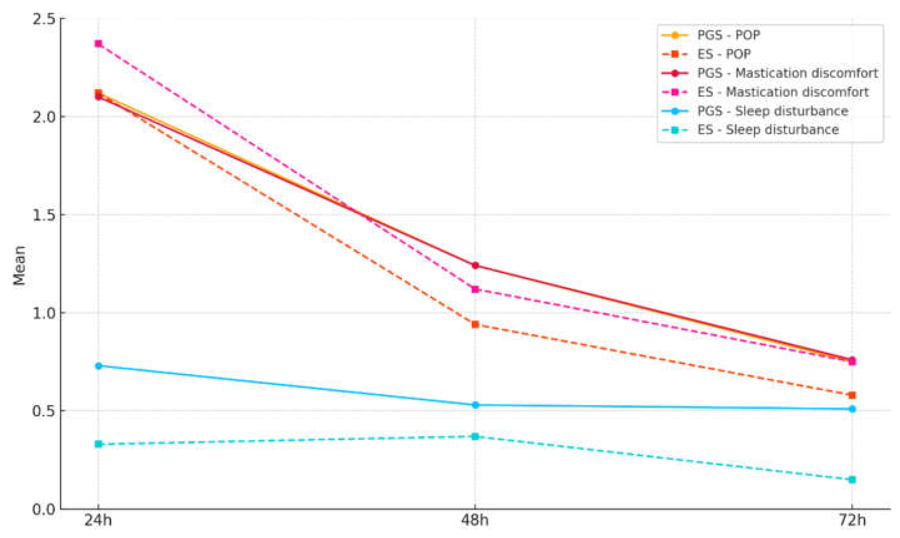 Preprints 160828 g004