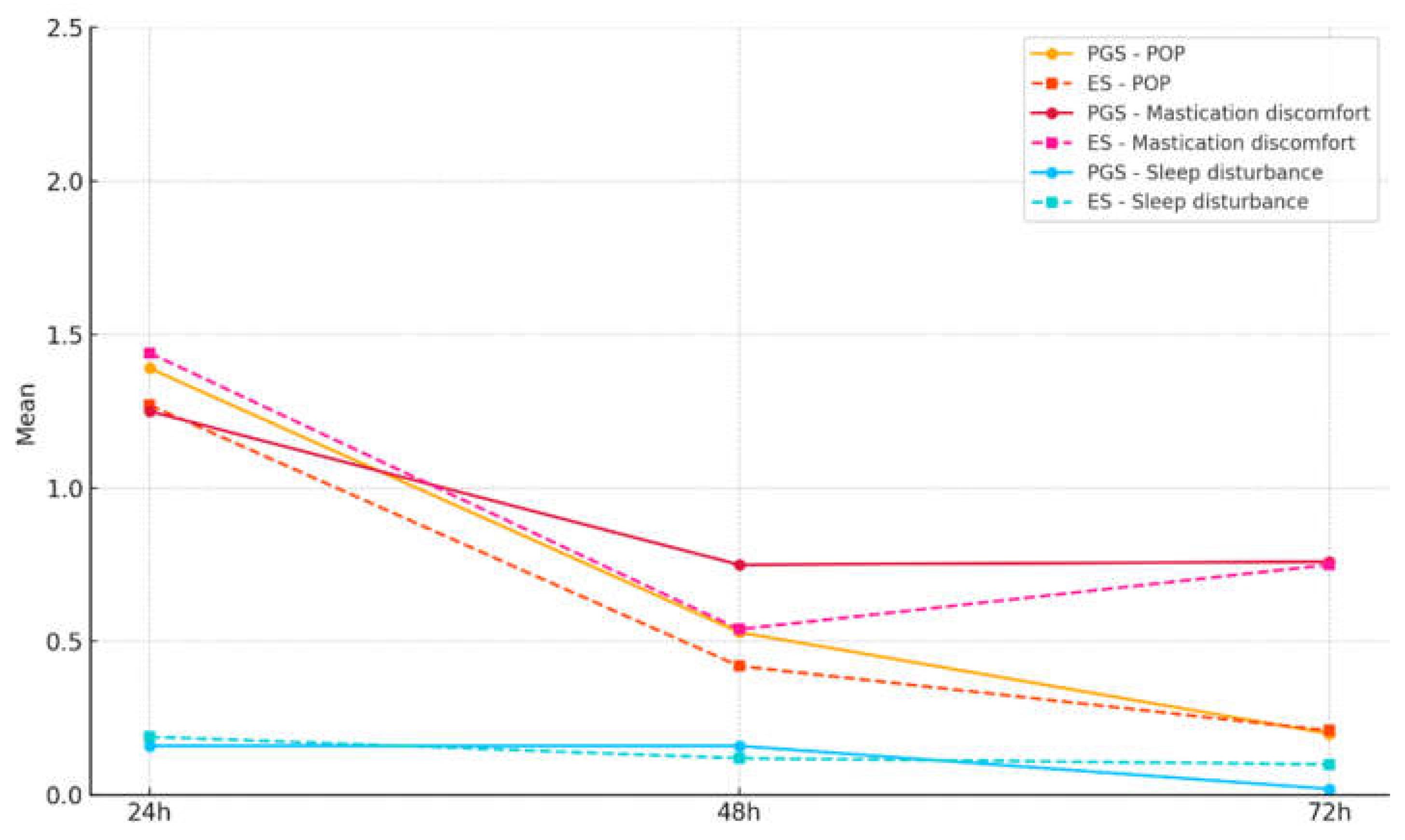 Preprints 160828 g005