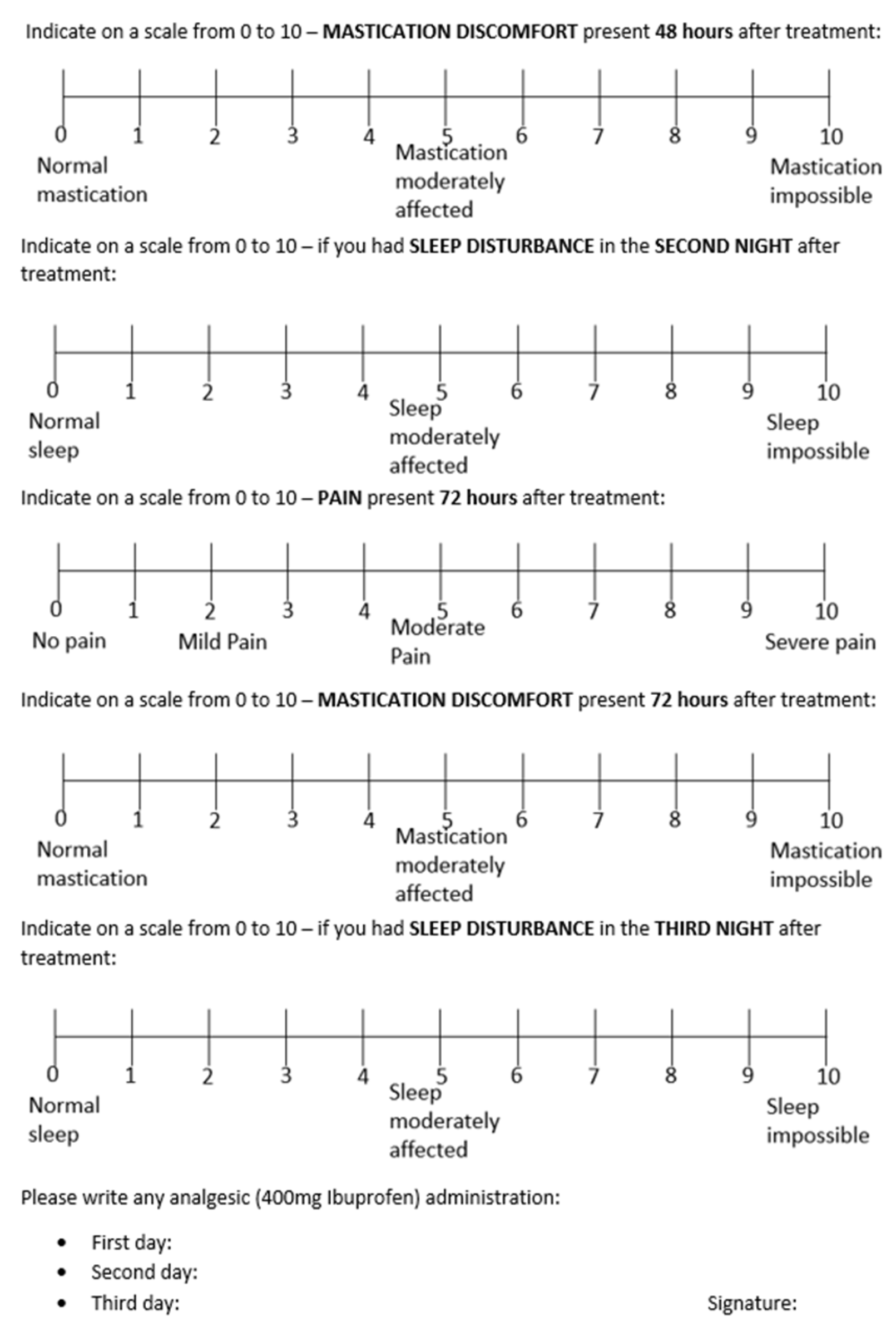 An Observational Study on Pain Occurrence After Root Canal