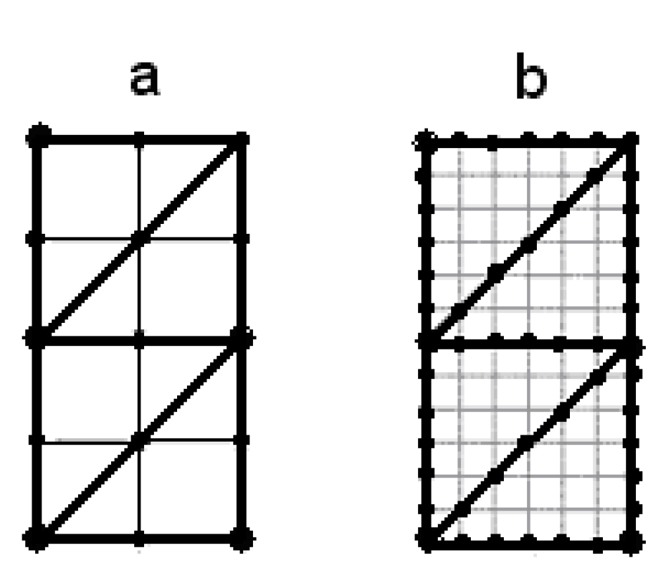 Preprints 194997 g002